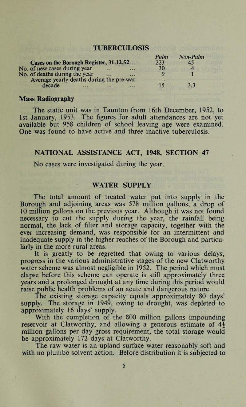 TUBERCULOSIS Cases on the Borough Register, 31.12.52... No. of new cases during year No. of deaths during the year Average yearly deaths during the pre-war decade Pulm Non-Pulm 223 45 30 4 9 1 15 3.3 Mass Radiography The static unit was in Taunton from 16th December, 1952, to 1st January, 1953. The figures for adult attendances are not yet available but 958 children of school leaving age were examined. One was found to have active and three inactive tuberculosis. NATIONAL ASSISTANCE ACT, 1948, SECTION 47 No cases were investigated during the year. WATER SUPPLY The total amount of treated water put into supply in the Borough and adjoining areas was 578 million gallons, a drop of 10 million gallons on the previous year. Although it was not found necessary to cut the supply during the year, the rainfall being normal, the lack of filter and storage capacity, together with the ever increasing demand, was responsible for an intermittent and inadequate supply in the higher reaches of the Borough and particu¬ larly in the more rural areas. It is greatly to be regretted that owing to various delays, progress in the various administrative stages of the new Clatworthy water scheme was almost negligible in 1952. The period which must elapse before this scheme can operate is still approximately three years and a prolonged drought at any time during this period would raise public health problems of an acute and dangerous nature. The existing storage capacity equals approximately 80 days’ supply. The storage in 1949, owing to drought, was depleted to approximately 16 days’ supply. With the completion of the 800 million gallons impounding reservoir at Clatworthy, and allowing a generous estimate of 4^ million gallons per day gross requirement, the total storage would be approximately 172 days at Clatworthy. The raw water is an upland surface water reasonably soft and with no plumbo solvent action. Before distribution it is subjected to