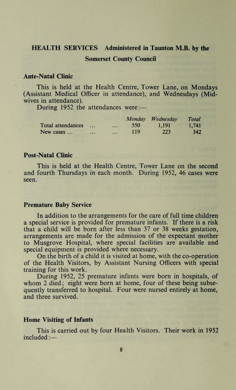 HEALTH SERVICES Administered in Taunton M.B. by the Somerset County Council Ante-Natal Clinic This is held at the Health Centre, Tower Lane, on Mondays (Assistant Medical Officer in attendance), and Wednesdays (Mid¬ wives in attendance). During 1952 the attendances were:— Monday Wednesday Total Total attendances ... ... 550 1,191 1,741 New cases... ... ... 119 223 342 Post-Natal Clinic This is held at the Health Centre, Tower Lane on the second and fourth Thursdays in each month. During 1952, 46 cases were seen. Premature Baby Service In addition to the arrangements for the care of full time children a special service is provided for premature infants. If there is a risk that a child will be born after less than 37 or 38 weeks gestation, arrangements are made for the admission of the expectant mother to Musgrove Hospital, where special facilities are available and special equipment is provided where necessary. On the birth of a child it is visited at home, with the co-operation of the Health Visitors, by Assistant Nursing Officers with special training for this work. During 1952, 25 premature infants were born in hospitals, of whom 2 died; eight were born at home, four of these being subse¬ quently transferred to hospital. Four were nursed entirely at home, and three survived. Home Visiting of Infants This is carried out by four Health Visitors. Their work in 1952 included:—