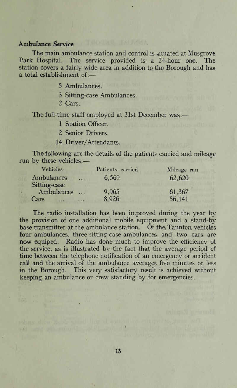 Ambulance Service The main ambulance station and control is situated at Musgrove Park Hospital. The service provided is a 24-hour one. The station covers a fairly wide area in addition to the Borough and has a total establishment of:— 5 Ambulances. 3 Sitting-case Ambulances. 2 Cars. The full-time staff employed at 31st December was:— 1 Station Officer. 2 Senior Drivers. 14 Driver/Attendants. The following are the details of the patients carried and mileage run by these vehicles:— Vehicles Patients carried Mileage run Ambulances 6,569 62,620 Sitting-case Ambulances ... 9,965 61,367 Cars 8,926 56,141 The radio installation has been improved during the year by the provision of one additional mobile equipment and a stand-by base transmitter at the ambulance station. Of the Tauntcn vehicles four ambulances, three sitting-case ambulances and two cars are now equiped. Radio has done much to improve the efficiency ot the service, as is illustrated by the fact that the average period of time between the telephone notification of an emergency or accident call and the arrival of the ambulance averages five minutes or less in the Borough. This very satisfactory result is achieved without keeping an ambulance or crew standing by for emergencies..