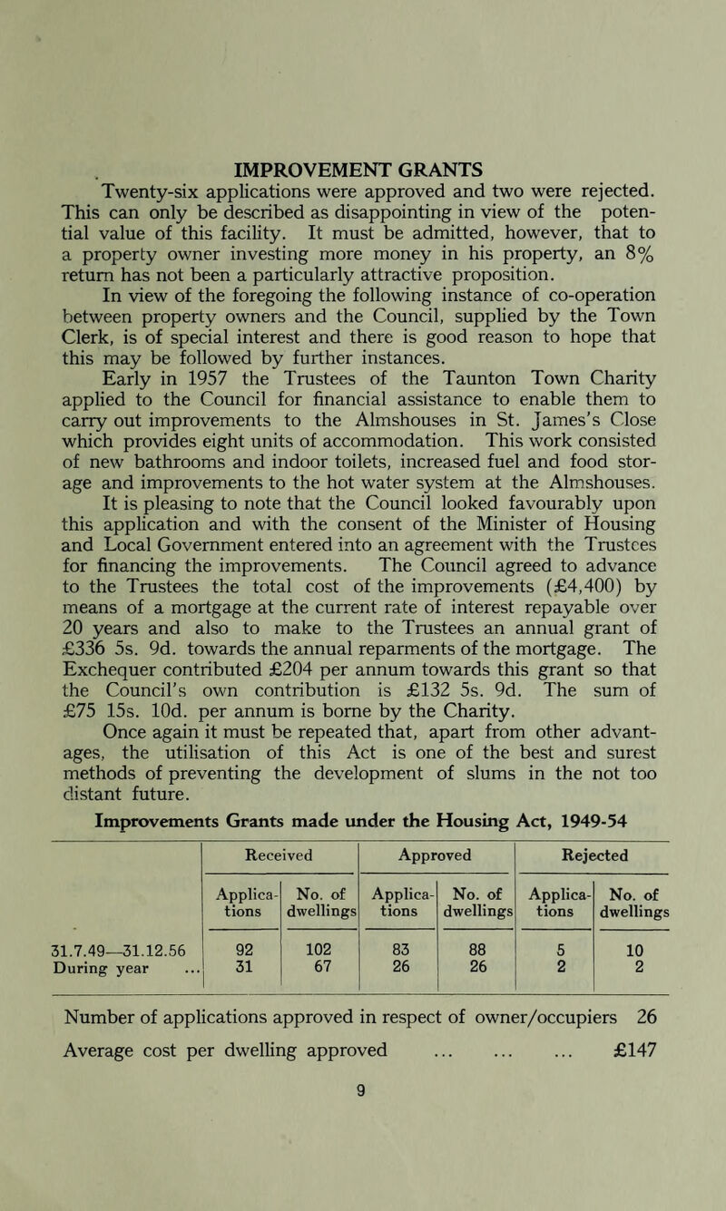 IMPROVEMENT GRANTS Twenty-six applications were approved and two were rejected. This can only be described as disappointing in view of the poten¬ tial value of this facility. It must be admitted, however, that to a property owner investing more money in his property, an 8% return has not been a particularly attractive proposition. In view of the foregoing the following instance of co-operation between property owners and the Council, supplied by the Town Clerk, is of special interest and there is good reason to hope that this may be followed by further instances. Early in 1957 the Trustees of the Taunton Town Charity applied to the Council for financial assistance to enable them to carry out improvements to the Almshouses in St. James’s Close which provides eight units of accommodation. This work consisted of new bathrooms and indoor toilets, increased fuel and food stor¬ age and improvements to the hot water system at the Almshouses. It is pleasing to note that the Council looked favourably upon this application and with the consent of the Minister of Housing and Local Government entered into an agreement with the Trustees for financing the improvements. The Council agreed to advance to the Trustees the total cost of the improvements (£4,400) by means of a mortgage at the current rate of interest repayable over 20 years and also to make to the Trustees an annual grant of £336 5s. 9d. towards the annual reparments of the mortgage. The Exchequer contributed £204 per annum towards this grant so that the Council’s own contribution is £132 5s. 9d. The sum of £75 15s. lOd. per annum is borne by the Charity. Once again it must be repeated that, apart from other advant¬ ages, the utilisation of this Act is one of the best and surest methods of preventing the development of slums in the not too distant future. Improvements Grants made under the Housing Act, 1949-54 Received Approved Rejected Applies- No. of Applies- No. of Applies- No. of tions dwellings tions dwellings tions dwellings 31.7.49—31.12.56 92 102 83 88 5 10 During year 31 67 26 26 2 2 Number of applications approved in respect of owner/occupiers 26 Average cost per dwelling approved . £147