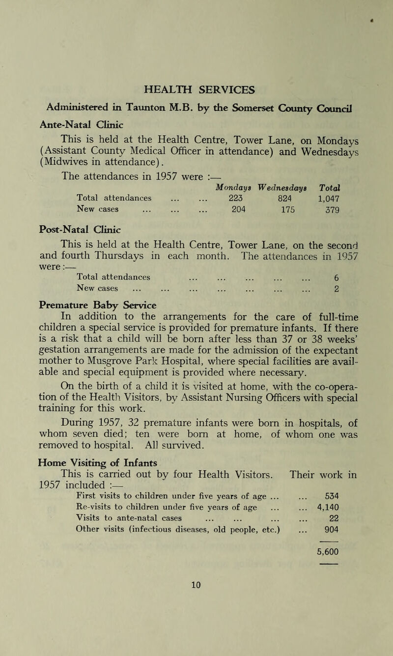 HEALTH SERVICES Administered in Taunton M.B. by the Somerset County Council Ante-Natal Clinic This is held at the Health Centre, Tower Lane, on Mondays (Assistant County Medical Officer in attendance) and Wednesdays (Midwives in attendance). The attendances in 1957 were :— Mondays Wednesdays Total Total attendances ... ... 223 824 1,047 New cases . 204 175 379 Post-Natal Clinic This is held at the Health Centre, Tower Lane, on the second and fourth Thursdays in each month. The attendances in 1957 were:— Total attendances ... ... ... ... ... 6 New cases ... ... ... ... ... ... ... 2 Premature Baby Service In addition to the arrangements for the care of full-time children a special service is provided for premature infants. If there is a risk that a child will be born after less than 37 or 38 weeks’ gestation arrangements are made for the admission of the expectant mother to Musgrove Park Hospital, where special facilities are avail¬ able and special equipment is provided where necessary. On the birth of a child it is visited at home, with the co-opera¬ tion of the Health Visitors, by Assistant Nursing Officers with special training for this work. During 1957, 32 premature infants were bom in hospitals, of whom seven died; ten were bom at home, of whom one was removed to hospital. AH survived. Home Visiting of Infants This is carried out by four Health Visitors. Their work in 1957 included :— First visits to children under five years of age ... ... 534 Re-visits to children under five years of age ... ... 4,140 Visits to ante-natal cases ... ... ... ... 22 Other visits (infectious diseases, old people, etc.) ... 904 5,600