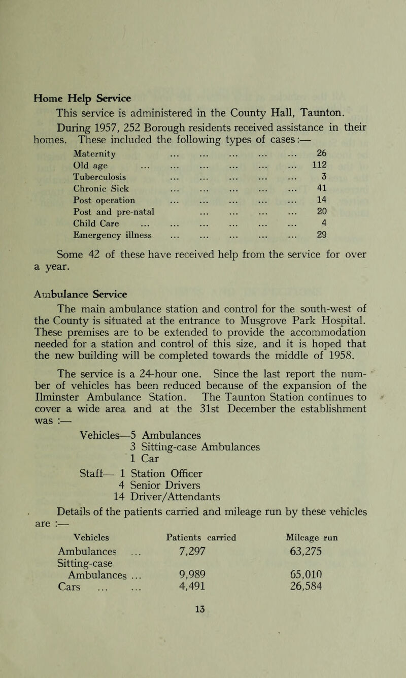 Home Help Service This service is administered in the County Hall, Taunton. During 1957, 252 Borough residents received assistance in their homes. These included the following types of cases:— Maternity ... ... ... ... ... 26 Old age ... ... ... ... ... ... 112 Tuberculosis ... ... ... ... ... 3 Chronic Sick ... ... ... ... ... 41 Post operation ... ... ... ... ... 14 Post and pre-natal ... ... ... ... 20 Child Care ... ... ... ... ... ... 4 Emergency illness ... ... ... ... ... 29 Some 42 of these have received help from the service for over a year. Ambulance Service The main ambulance station and control for the south-west of the County is situated at the entrance to Musgrove Park Hospital. These premises are to be extended to provide the accommodation needed for a station and control of this size, and it is hoped that the new building will be completed towards the middle of 1958. The service is a 24-hour one. Since the last report the num¬ ber of vehicles has been reduced because of the expansion of the Ilminster Ambulance Station. The Taunton Station continues to cover a wide area and at the 31st December the establishment was :— Vehicles—5 Ambulances 3 Sitting-case Ambulances 1 Car Staff—- 1 Station Officer 4 Senior Drivers 14 Driver/Attendants Details of the patients carried and mileage run by these vehicles are :— Vehicles Patients carried Mileage run Ambulances 7,297 63,275 Sitting-case Ambulances ... 9,989 65,010 Cars . 4,491 26,584