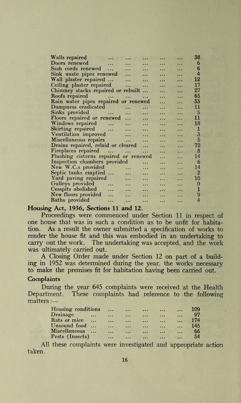 Walls repaired ... ... ... ... ... 38 Doors renewed ... ... ... ... ... 6 Sash cords renewed ... ... ... ... ... 6 Sink waste pipes renewed ... ... ... ... 4 Wall plaster repaired ... ... ... ... ... 12 Ceiling plaster repaired ... ... ... ... 17 Chimney stacks repaired or rebuilt ... ... ... 27 Roofs repaired ... ... ... ... ... 65 Rain water pipes repaired or renewed ... ... 33 Dampness eradicated ... ... ... ... 11 Sinks provided ... ... ... ... ... 5 Floors repaired or renewed ... ... ... ... 11 Windows repaired ... ... ... ... ... 18 Skirting repaired ... ... ... ... ... 1 Ventilation improved ... ... ... ... 3 Miscellaneous repairs ... ... ... ... 5 Drains repaired, relaid or cleared ... ... ... 72 Fireplaces repaired ... ... ... ... ... 8 Flushing cisterns repaired or renewed ... ... 14 Inspection chambers provided ... ... ... 6 New W.C.s provided ... ... ... ... 14 Septic tanks emptied ... ... ... ... ... 2 Yard paving repaired ... ... ... ... 10 Gulleys provided ... ... ... ... ... 9 Cesspits abolished ... ... ... ... ... 1 New floors provided ... ... ... ... ... 9 Baths provided ... ... ... ... ... 4 Housing Act, 1936, Sections 11 and 12. Proceedings were commenced under Section 11 in respect of one house that was in such a condition as to be unfit for habita¬ tion. As a result the owner submitted a specification of works to render the house fit and this was embodied in an undertaking to carry out the work. The undertaking was accepted, and the work was ultimately carried out. A Closing Order made under Section 12 on part of a build¬ ing in 1952 was determined during the year, the works necessary to make the premises fit for habitation having been carried out. Complaints During the year 645 complaints were received at the Health Department. These complaints had reference to the following matters:— Housing conditions ... ... ... ... ... 109 Drainage ... ... ... ... ... ... 97 Rats or mice ... ... ... ... ... ... 174 Unsound food ... ... ... ... ... ... 145 Miscellaneous ... ... ... ... ... ... 66 Pests (Insects) ... ... ... ... ... 54 All these complaints were investigated and appropriate action taken.