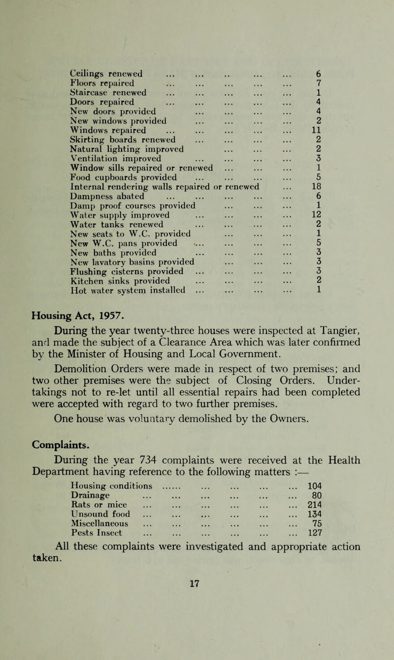 Ceilings renewed ... ... .. ... ... 6 Floors repaired ... ... ... ... ... 7 Staircase renewed ... ... ... ... ... 1 Doors repaired ... ... ... ... ... 4 New doors provided ... ... ... ... 4 New windows provided ... ... ... ... 2 Windows repaired ... ... ... ... ... 11 Skirting boards renewed ... ... ... ... 2 Natural lighting improved ... ... ... 2 Ventilation improved ... ... ... ... 3 Window sills repaired or renewed ... ... ... 1 Food cupboards provided ... ... ... ... 5 Internal rendering walls repaired or renewed ... 18 Dampness abated ... ... ... ... ... 6 Damp proof courses provided ... ... ... 1 Water supply improved ... ... ... ... 12 Water tanks renewed ... ... ... ... 2 New seats to W.C. provided ... ... ... 1 New W.C. pans provided •... ... ... ... 5 New baths provided ... ... ... ... 3 New lavatory basins provided ... ... ... 3 Flushing cisterns provided ... ... ... ... 3 Kitchen sinks provided ... ... ... ... 2 Hot water system installed ... ... ... ... 1 Housing Act, 1957. During the year twenty-three houses were inspected at Tangier, and made the subject of a Clearance Area which was later confirmed by the Minister of Housing and Local Government. Demolition Orders were made in respect of two premises; and two other premises were the subject of Closing Orders. Under¬ takings not to re-let until all essential repairs had been completed were accepted with regard to two further premises. One house was voluntary demolished by the Owners. Complaints. During the year 734 complaints were received at the Health Department having reference to the following matters Housing conditions . ... ... ... ... 104 Drainage ... ... ... ... ... ... 80 Rats or mice ... ... ... ... ... ... 214 Unsound food ... ... ... ... ... ... 134 Miscellaneous ... ... ... ... ... ... 75 Pests Insect ... ... ... ... ... ... 127 All these complaints were investigated and appropriate action taken.