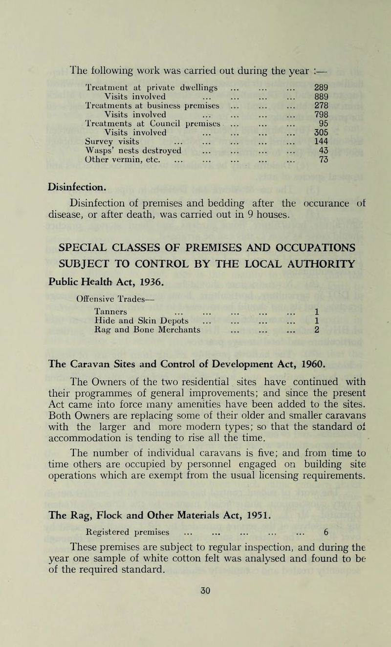 The following work was carried out during the year :— Treatment at private dwellings ... ... ... 289 Visits involved ... ... ... ... 889 Treatments at business premises ... ... ... 278 Visits involved ... ... ... ... 798 Treatments at Council premises ... ... ... 95 Visits involved ... ... ... ... 305 Survey visits ... ... ... ... ... 144 Wasps’ nests destroyed ... ... ... ... 43 Other vermin, etc. ... ... ... ... ... 73 Disinfection. Disinfection of premises and bedding after the occurance of disease, or after death, was carried out in 9 houses. SPECIAL CLASSES OF PREMISES AND OCCUPATIONS SUBJECT TO CONTROL BY THE LOCAL AUTHORITY Public Health Act, 1936. Offensive Trades— Tanners ... ... ... ... ... 1 Hide and Skin Depots ... ... ... ... 1 Rag and Bone Merchants ... ... ... 2 The Caravan Sites and Control of Development Act, 1960. The Owners of the two residential sites have continued with their programmes of general improvements; and since the present Act came into force many amenities have been added to the sites. Both Owners are replacing some of their older and smaller caravans with the larger and more modern types; so that the standard of accommodation is tending to rise all the time. The number of individual caravans is five; and from time to time others are occupied by personnel engaged on building site operations which are exempt from the usual licensing requirements. The Rag, Flock and Other Materials Act, 1951. Registered premises ... ... ... ... ... 6 These premises are subject to regular inspection, and during the year one sample of w'hite cotton felt was analysed and found to be of the required standard.