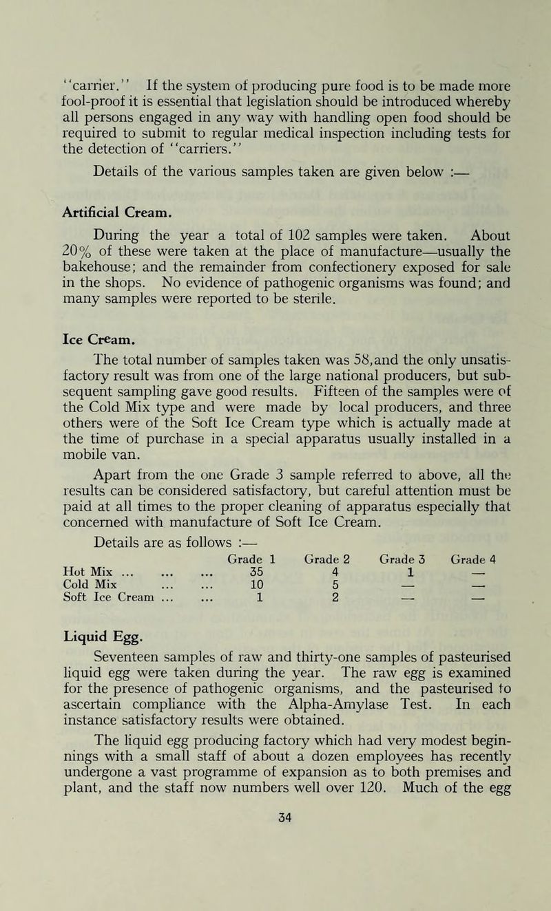 “carrier. ’ ’ If the system of producing pure food is to be made more fool-proof it is essential that legislation should be introduced whereby all persons engaged in any way with handling open food should be required to submit to regular medical inspection including tests for the detection of “carriers.” Details of the various samples taken are given below :— Artificial Cream. During the year a total of 102 samples were taken. About 20% of these were taken at the place of manufacture—usually the bakehouse; and the remainder from confectionery exposed for sale in the shops. No evidence of pathogenic organisms was found; and many samples were reported to be sterile. Ice Cream. The total number of samples taken was 58, and the only unsatis¬ factory result was from one of the large national producers, but sub¬ sequent sampling gave good results. Fifteen of the samples were of the Cold Mix type and were made by local producers, and three others were of the Soft Ice Cream type which is actually made at the time of purchase in a special apparatus usually installed in a mobile van. Apart from the one Grade 3 sample referred to above, all the results can be considered satisfactoiy, but careful attention must be paid at all times to the proper cleaning of apparatus especially that concerned with manufacture of Soft Ice Cream. Details are as follows :— Hot Mix ... Grade 1 35 Grade 2 4 Grade 3 1 Grade 4 Cold Mix 10 5 — . . Soft Ice Cream ... 1 2 — — Liquid Egg. Seventeen samples of raw and thirty-one samples of pasteurised liquid egg were taken during the year. The raw egg is examined for the presence of pathogenic organisms, and the pasteurised to ascertain compliance with the Alpha-Amylase Test. In each instance satisfactory results were obtained. The liquid egg producing factoiy which had very modest begin¬ nings with a small staff of about a dozen employees has recently undergone a vast programme of expansion as to both premises and plant, and the staff now numbers well over 120. Much of the egg