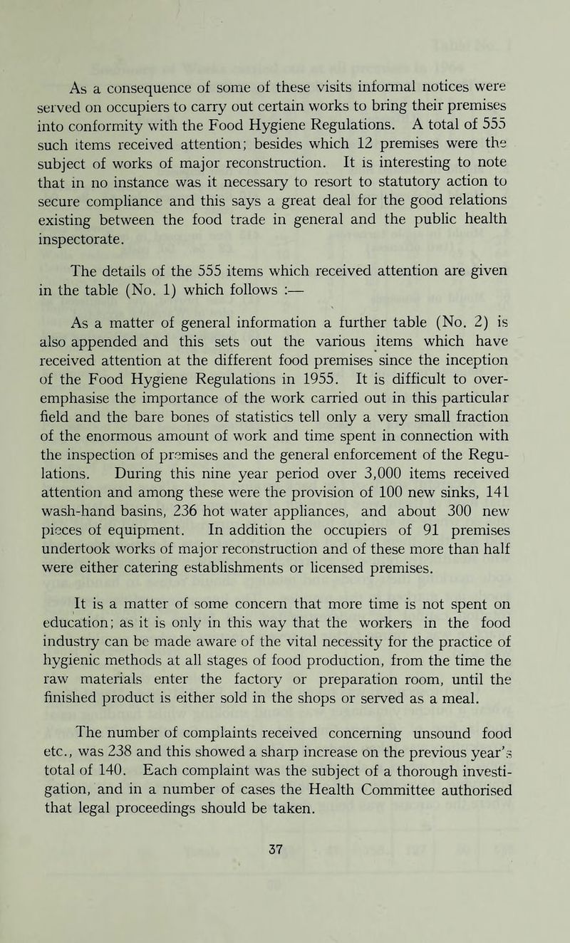 As a consequence of some of these visits informal notices were served on occupiers to carry out certain works to bring their premises into conformity with the Food Hygiene Regulations. A total of 555 such items received attention; besides which 12 premises were the subject of works of major reconstruction. It is interesting to note that in no instance was it necessary to resort to statutory action to secure compliance and this says a great deal for the good relations existing between the food trade in general and the public health inspectorate. The details of the 555 items which received attention are given in the table (No. 1) which follows :— As a matter of general information a further table (No. 2) is also appended and this sets out the various items which have received attention at the different food premises since the inception of the Food Hygiene Regulations in 1955. It is difficult to over¬ emphasise the importance of the work carried out in this particular field and the bare bones of statistics tell only a very small fraction of the enormous amount of work and time spent in connection with the inspection of premises and the general enforcement of the Regu¬ lations. During this nine year period over 3,000 items received attention and among these were the provision of 100 new sinks, 141 wash-hand basins, 236 hot water appliances, and about 300 new pieces of equipment. In addition the occupiers of 91 premises undertook works of major reconstruction and of these more than half were either catering establishments or licensed premises. It is a matter of some concern that more time is not spent on education; as it is only in this way that the workers in the food industry can be made aware of the vital necessity for the practice of hygienic methods at all stages of food production, from the time the raw materials enter the factory or preparation room, until the finished product is either sold in the shops or served as a meal. The number of complaints received concerning unsound food etc., was 238 and this showed a sharp increase on the previous year’s total of 140. Each complaint was the subject of a thorough investi¬ gation, and in a number of cases the Health Committee authorised that legal proceedings should be taken.