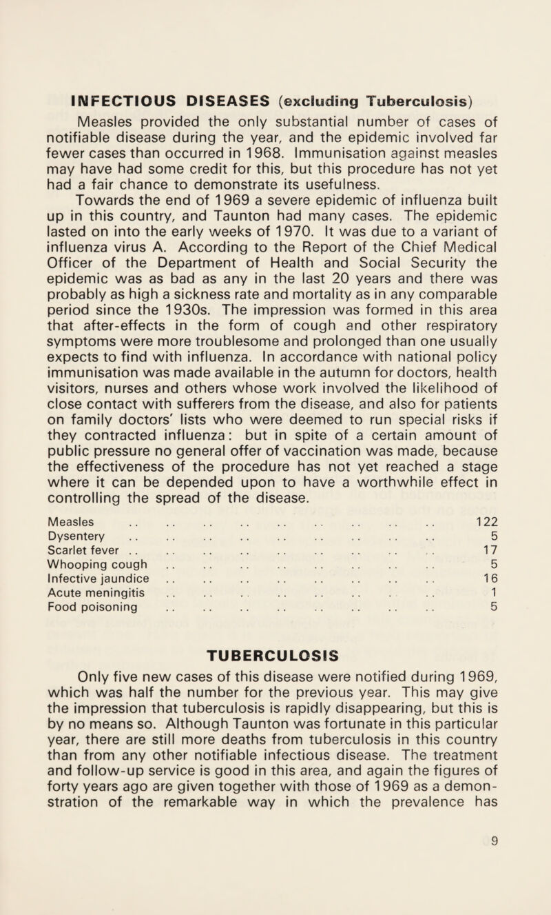 INFECTIOUS DISEASES (excluding Tuberculosis) Measles provided the only substantial number of cases of notifiable disease during the year, and the epidemic involved far fewer cases than occurred in 1968. Immunisation against measles may have had some credit for this, but this procedure has not yet had a fair chance to demonstrate its usefulness. Towards the end of 1969 a severe epidemic of influenza built up in this country, and Taunton had many cases. The epidemic lasted on into the early weeks of 1970. It was due to a variant of influenza virus A. According to the Report of the Chief Medical Officer of the Department of Health and Social Security the epidemic was as bad as any in the last 20 years and there was probably as high a sickness rate and mortality as in any comparable period since the 1930s. The impression was formed in this area that after-effects in the form of cough and other respiratory symptoms were more troublesome and prolonged than one usually expects to find with influenza. In accordance with national policy immunisation was made available in the autumn for doctors, health visitors, nurses and others whose work involved the likelihood of close contact with sufferers from the disease, and also for patients on family doctors' lists who were deemed to run special risks if they contracted influenza: but in spite of a certain amount of public pressure no general offer of vaccination was made, because the effectiveness of the procedure has not yet reached a stage where it can be depended upon to have a worthwhile effect in controlling the spread of the disease. Measles . 122 Dysentery . 5 Scarlet fever .. .. .. .. .. .. .. .. 17 Whooping cough. 5 Infective jaundice .. .. .. .. .. .. .. .. 16 Acute meningitis. 1 Food poisoning . 5 TUBERCULOSIS Only five new cases of this disease were notified during 1969, which was half the number for the previous year. This may give the impression that tuberculosis is rapidly disappearing, but this is by no means so. Although Taunton was fortunate in this particular year, there are still more deaths from tuberculosis in this country than from any other notifiable infectious disease. The treatment and follow-up service is good in this area, and again the figures of forty years ago are given together with those of 1969 as a demon¬ stration of the remarkable way in which the prevalence has