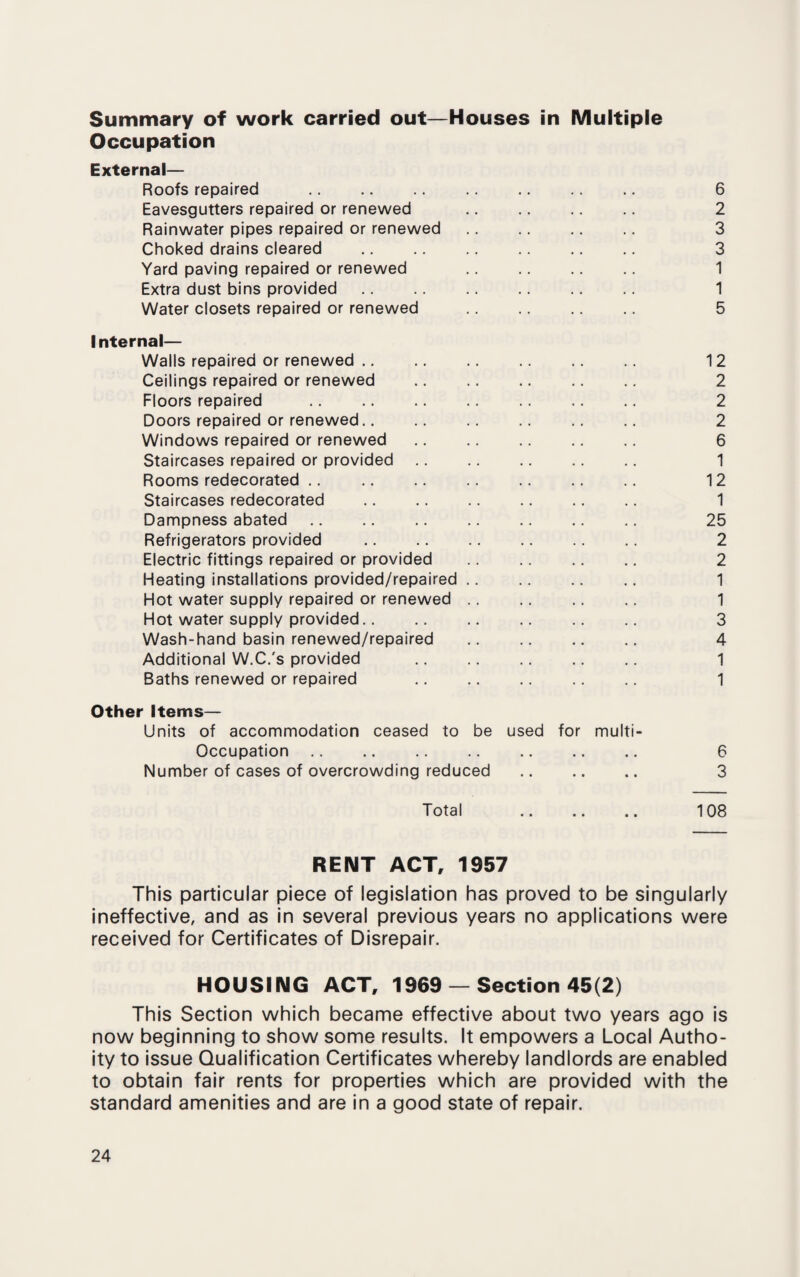 Summary of work carried out—Houses in Multiple Occupation External— Roofs repaired . 6 Eavesgutters repaired or renewed 2 Rainwater pipes repaired or renewed 3 Choked drains cleared . 3 Yard paving repaired or renewed 1 Extra dust bins provided. 1 Water closets repaired or renewed 5 Internal— Walls repaired or renewed. . . . . 12 Ceilings repaired or renewed • . . . 2 Floors repaired . . . 2 Doors repaired or renewed.. • • . ■ 2 Windows repaired or renewed . . . . 6 Staircases repaired or provided .. . . . . 1 Rooms redecorated .. . . . . 12 Staircases redecorated . • • • • 1 Dampness abated. . . . . 25 Refrigerators provided . . . 2 Electric fittings repaired or provided . . . . 2 Heating installations provided/repaired .. . . . , 1 Hot water supply repaired or renewed .. • , , , 1 Hot water supply provided. . • . . 3 Wash-hand basin renewed/repaired 4 Additional W.C.'s provided • • • • 1 Baths renewed or repaired .. 1 Other Items— Units of accommodation ceased to be Occupation. used for multi- • ■ • • 6 Number of cases of overcrowding reduced • • • • • • 3 Total • • • • 108 RENT ACT, 1957 This particular piece of legislation has proved to be singularly ineffective, and as in several previous years no applications were received for Certificates of Disrepair. HOUSING ACT, 1969 — Section 45(2) This Section which became effective about two years ago is now beginning to show some results. It empowers a Local Autho- ity to issue Qualification Certificates whereby landlords are enabled to obtain fair rents for properties which are provided with the standard amenities and are in a good state of repair.