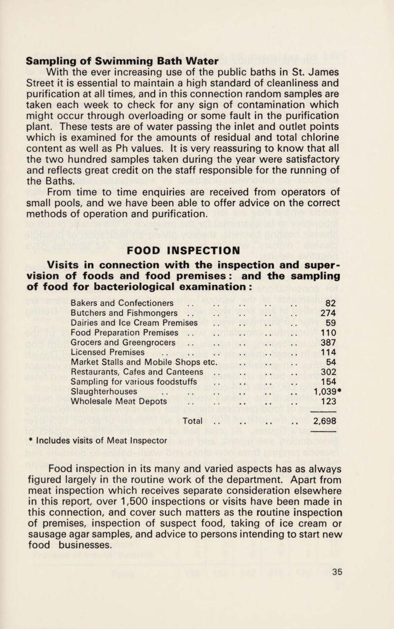 Sampling of Swimming Bath Water With the ever increasing use of the public baths in St. James Street it is essential to maintain a high standard of cleanliness and purification at all times, and in this connection random samples are taken each week to check for any sign of contamination which might occur through overloading or some fault in the purification plant. These tests are of water passing the inlet and outlet points which is examined for the amounts of residual and total chlorine content as well as Ph values. It is very reassuring to know that all the two hundred samples taken during the year were satisfactory and reflects great credit on the staff responsible for the running of the Baths. From time to time enquiries are received from operators of small pools, and we have been able to offer advice on the correct methods of operation and purification. FOOD INSPECTION Visits in connection with the inspection and super¬ vision of foods and food premises: and the sampling of food for bacteriological examination : Bakers and Confectioners. 82 Butchers and Fishmongers. 274 Dairies and Ice Cream Premises . 59 Food Preparation Premises. 110 Grocers and Greengrocers. 387 Licensed Premises . 114 Market Stalls and Mobile Shops etc. . 54 Restaurants, Cafes and Canteens. 302 Sampling for various foodstuffs . 154 Slaughterhouses . 1,039* Wholesale Meat Depots . 123 Total 2,698 * Includes visits of Meat Inspector Food inspection in its many and varied aspects has as always figured largely in the routine work of the department. Apart from meat inspection which receives separate consideration elsewhere in this report, over 1,500 inspections or visits have been made in this connection, and cover such matters as the routine inspection of premises, inspection of suspect food, taking of ice cream or sausage agar samples, and advice to persons intending to start new food businesses.