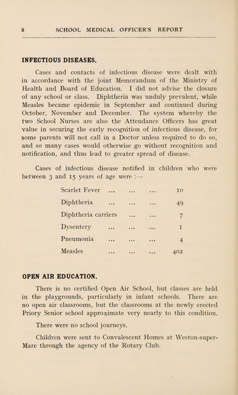 INFECTIOUS DISEASES. Cases and contacts of infectious disease were dealt with in accordance with the joint Memorandum of the Ministry of Health and Board of Education. I did not advise the closure of any school or class. Diphtheria was unduly prevalent, while Measles became epidemic in September and continued during October, November and December. The system whereby the two School Nurses are also the Attendance Officers has great value in securing the early recognition of infectious disease, for some parents will not call in a Doctor unless required to do so, and so many cases would otherwise go without recognition and notification, and thus lead to greater spread of disease. Cases of infectious disease notified in children who were between 3 and 15 years of age were :— Scarlet Fever ... ... ... 10 Diphtheria ... ... ... 49 Diphtheria carriers ... ... 7 Dysentery ... ... ... 1 Pneumonia ... ... ... 4 Measles ... ... ... 402 OPEN AIR EDUCATION. There is no certified Open Air School, but classes are held in the playgrounds, particularly in infant schools. There are no open air classrooms, but the classrooms at the newly erected Priory Senior school approximate very nearly to this condition. There were no school journeys. Children were sent to Convalescent Homes at Weston-super- Mare through the agency of the Rotary Club.