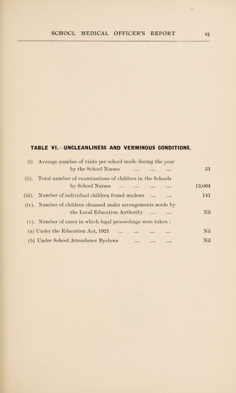 TABLE VI.—UNCLEANLINESS AND VERMINOUS CONDITIONS. (i) Average number of visits per school made during the year by the School Nurses ... ... ... 53 (ii) . Total number of examinations of children in the Schools by School Nurses ... ... ... ... 13,064 (iii) . Number of individual children found unclean ... ... 141 (iv) . Number of children cleansed under arrangements made by the Local Education Authority ... ... Nil (v). Number of cases in which legal proceedings were taken : (a) Under the Education Act, 1921 ... ... ... ... Nil (b) Under School Attendance Byelaws ... ... ... Nil