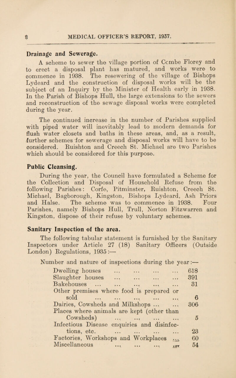 Drainage and Sewerage. A scheme to sewer the village portion of Ccmbe Florey and to erect a disposal plant has matured, and works were to commence in 1938. The resewering of the village of Bishops Lydeard and the construction of disposal works will be the subject of an Inquiry by the Minister of Health early in 1938. In the Parish of Bishops Hull, the large extensions to the sewers and reconstruction of the sewage disposal works were completed during the year. The continued increase in the number of Parishes supplied with piped water will inevitably lead to modern demands for flush water closets and baths in these areas, and, as a result, further schemes for sewerage and disposal works will have to be considered. Ruishton and Creech St. Michael are two Parishes which should be considered for this purpose. Public Cleansing. During the year, the Council have formulated a Scheme for the Collection and Disposal of Household Refuse from the following Parishes: Corfe, Pitminster, Ruishton, Creech St. Michael, Bagborough, Kingston, Bishops Lydeard, Ash Priors and Halse. The scheme was to commence in 1938. Four Parishes, namely Bishops Hull, Trull, Norton Fitzwarren and Kingston, dispose of their refuse by voluntary schemes. Sanitary Inspection of the area. The following tabular statement is furnished by the Sanitary Inspectors under Article 27 (18) Sanitary Officers (Outside London) Regulations, 1935 :— Number and nature of inspections during the year:— Dwelling houses ... ... ... ... 618 Slaughter houses ... ... ... ... 391 Bakehouses ... ... ... ... ... 31 Other premises where food is prepared or sold .... ... ... ... ... 6 Dairies, Cowsheds and Milkshops ... ... 306 Places where animals are kept (other than Cowsheds) ... ... ... ... 5 Infectious Disease enquiries and disinfec¬ tions, etc. ... ... ... ... 23 Factories, Workshops and Workplaces ^ 60 Miscellaneous ... ... ... ^ 54