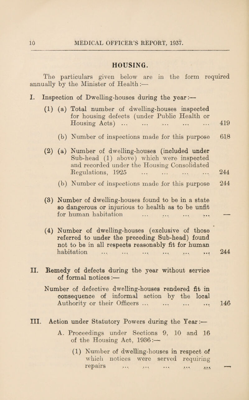 HOUSING. The particulars given below are in the form required annually by the Minister of Health:— I. Inspection of Dwelling-houses during the year:— (1) (a) Total number of dwelling-houses inspected for housing defects (under Public Health or Housing Acts) ... ... ... ... ... 419 (b) Number of inspections made for this purpose 618 (2) (a) Number of dwelling-houses (included under Sub-head (1) above) which were inspected and recorded under the Housing Consolidated Regulations, 1925 ... ... ... .... 244 (b) Number of inspections made for this purpose 244 (3) Number of dwelling-houses found to be in a state so dangerous or injurious to health as to be unfit for human habitation ... ... ... L... — (4) Number of dwelling-houses (exclusive of those referred to under the preceding Sub-head) found not to be in all respects reasonably fit for human habitation .... ... ... ... ... ... 244 II. Remedy of defects during the year without service of formal notices :— Number of defective dwelling-houses rendered fit in consequence of informal action by the local Authority or their Officers ... ... ... ... 146 III. Action under Statutory Powers during the Year:— A. Proceedings under Sections 9, 10 and 16 of the Housing Act, 1936:—- (1) Number of dwelling-houses in respect of which notices were served requiring repairs .... ... ... ...
