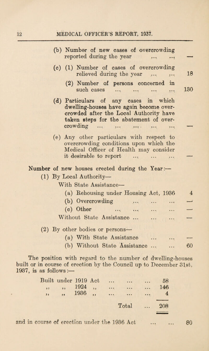 (b) Number of new cases of overcrowding reported during the year ... ... — (c) (1) Number of cases of overcrowding relieved during the year ... ... 18 (2) Number of persons concerned in such cases .... ... ... ... 130 (d) Particulars of any cases in which dwelling-houses have again become over¬ crowded after the Local Authority have taken steps for the abatement of over¬ crowding ... ... ... - .... ... — (e) Any other particulars with respect to overcrowding conditions upon which the Medical Officer of Health may consider it desirable to report ... ... ... — Number of new houses erected during the Year:— (1) By Local Authority— With State Assistance— (a) Rehousing under Housing Act, 1936 4 (b) Overcrowding ... ... ... —* (c) Other ... ... ... ... —■ Without State Assistance ... ... ... — (2) By other bodies or persons— (a) With State Assistance ... ... -— (b) Without State Assistance ... ... 60 The position with regard to the number of dwelling-houses built or in course of erection by the Council up to December 31st, 1937, is as follows:— Built under 1919 Act 1924 1936 > 7 I I H > » 1 > Total 58 146 4 208 and in course of erection under the 1936 Act 80