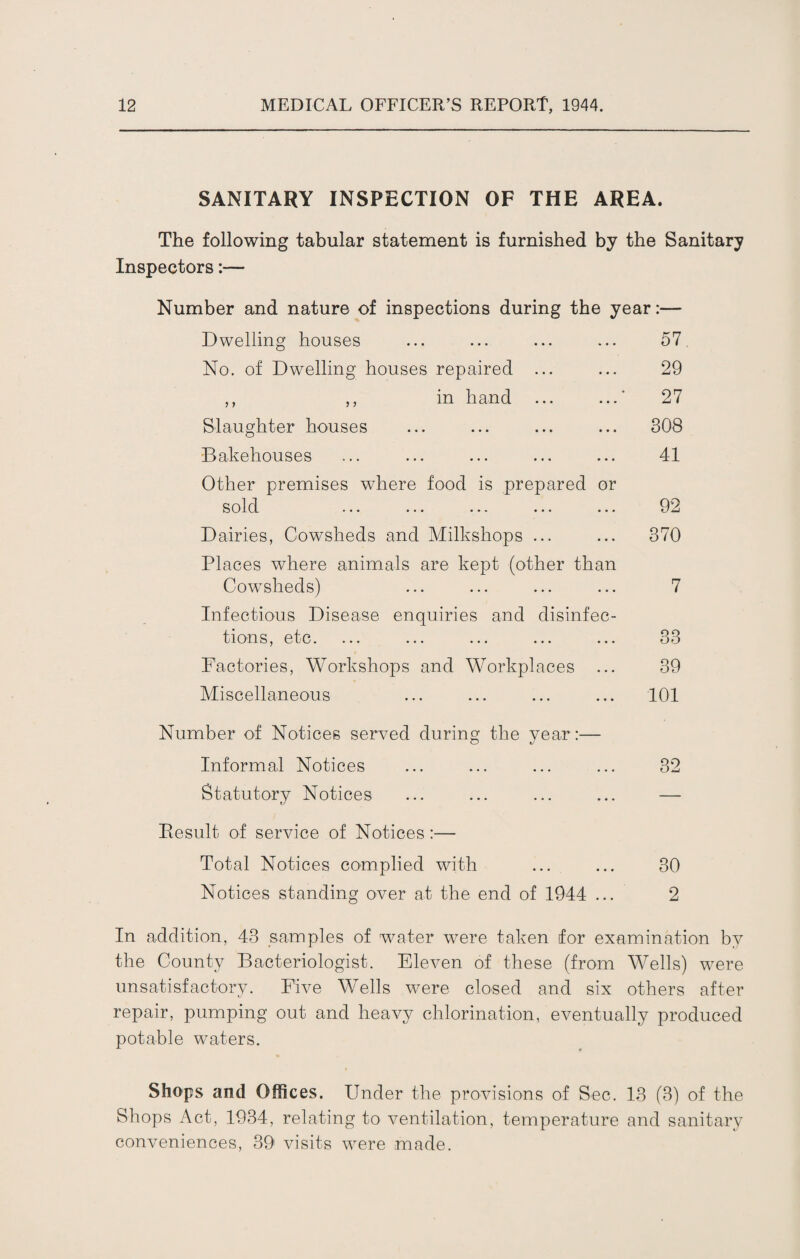 SANITARY INSPECTION OF THE AREA. The following tabular statement is furnished by the Sanitary Inspectors:— Number and nature of inspections during the year:— Dwelling houses ... ... ... ... 57 No. of Dwelling houses repaired ... ... 29 ,, ,, in hand ... ...' 27 Slaughter houses ... ... ... ... 308 Bakehouses ... ... ... ... ... 41 Other premises where food is prepared or sold ... ... ... ... ... 92 Dairies, Cowsheds and Milkshops ... ... 370 Places where animals are kept (other than Cowsheds) ... ... ... ... 7 Infectious Disease enquiries and disinfec¬ tions, etc. ... ... ... ... ... 33 Factories, Workshops and Workplaces ... 39 Miscellaneous ... ... ... ... 101 Number of Notices served during the year:— o Informal Notices ... ... ... ... 32 Statutory Notices ... ... ... ... — Result of service of Notices :— Total Notices complied with ... ... 30 Notices standing over at the end of 1944 ... 2 In addition, 43 samples of water were taken for examination by the County Bacteriologist. Eleven of these (from Wells) were unsatisfactory. Five Wells were closed and six others after repair, pumping out and heavy chlorination, eventually produced potable waters. Shops and Offices. Under the provisions of Sec. 13 (3) of the Shops Act, 1934, relating to ventilation, temperature and sanitary conveniences, 39 visits were made.