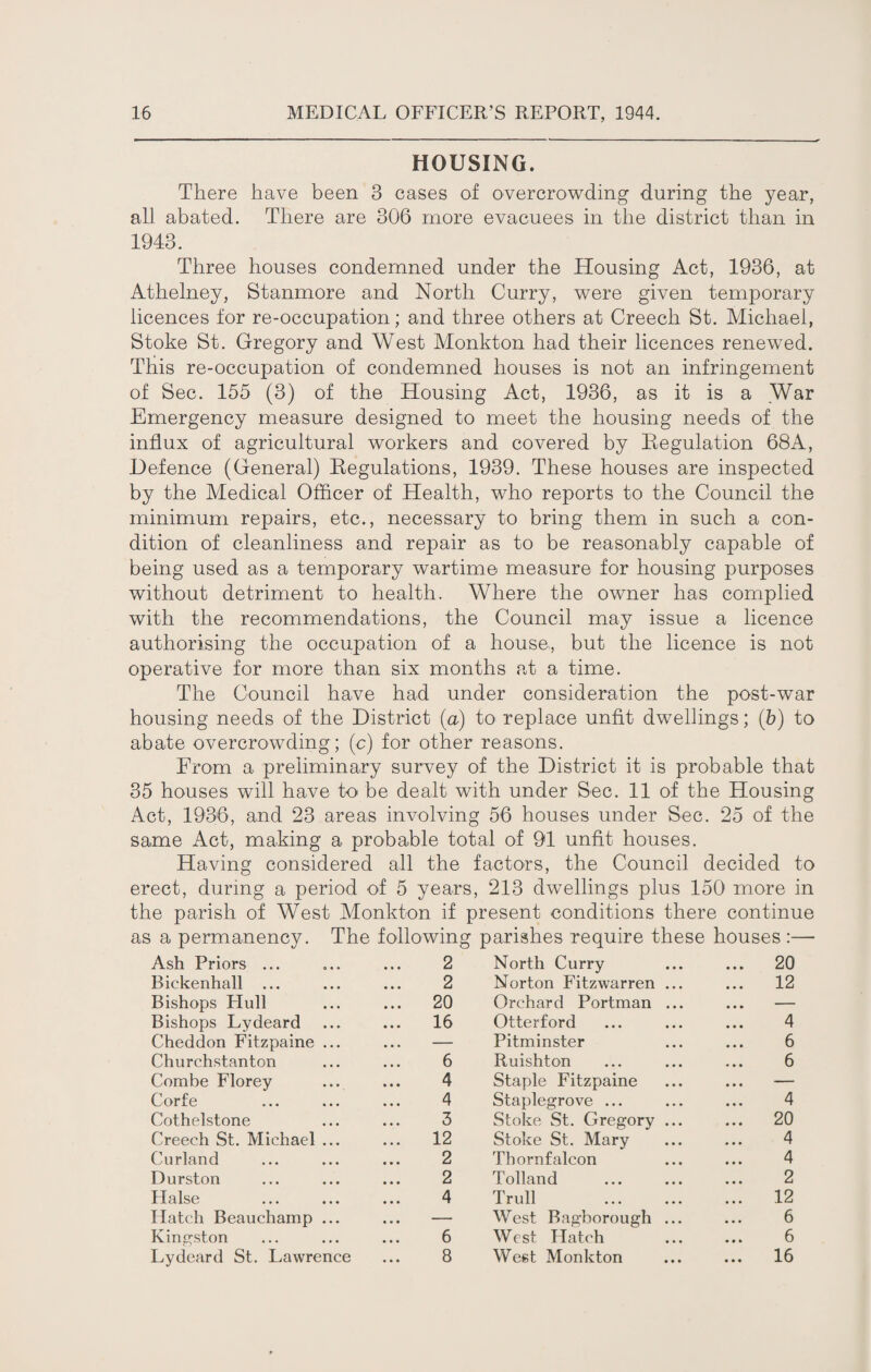 HOUSING. There have been 3 cases of overcrowding during the year, all abated. There are 306 more evacuees in the district than in 1943. Three houses condemned under the Housing Act, 1936, at Athelney, Stanmore and North Curry, were given temporary licences for re-occupation; and three others at Creech St. Michael, Stoke St. Gregory and West Monkton had their licences renewed. This re-occupation of condemned houses is not an infringement of Sec. 155 (3) of the Housing Act, 1936, as it is a War Emergency measure designed to meet the housing needs of the influx of agricultural workers and covered by Regulation 68A, Defence (General) Regulations, 1939. These houses are inspected by the Medical Officer of Health, who reports to the Council the minimum repairs, etc., necessary to bring them in such a con¬ dition of cleanliness and repair as to be reasonably capable of being used as a temporary wartime measure for housing purposes without detriment to health. Where the owner has complied with the recommendations, the Council may issue a licence authorising the occupation of a house, but the licence is not operative for more than six months at a time. The Council have had under consideration the post-war housing needs of the District (a) to replace unfit dwellings; (b) to abate overcrowding; (c) for other reasons. From a preliminary survey of the District it is probable that 35 houses will have to be dealt with under Sec. 11 of the Housing Act, 1936, and 23 areas involving 56 houses under Sec. 25 of the same Act, making a probable total of 91 unfit houses. Having considered all the factors, the Council decided to erect, during a period of 5 years, 213 dwellings plus 150 more in the parish of West Monkton if present conditions there continue as a permanency. The following parishes require these houses :— Ash Priors ... 2 North Curry ... 20 Bickenhall ... 2 Norton Fitzwarren ... ... 12 Bishops Hull ... 20 Orchard Portman ... ... — Bishops Lydeard ... 16 Otterford 4 Cheddon Fitzpaine ... ... — Pitminster 6 Churchstanton 6 Ruishton 6 Combe Florey 4 Staple Fitzpaine ... — Corf e 4 Staplegrove ... 4 Cothelstone 3 Stoke St. Gregory ... ... 20 Creech St. Michael ... ... 12 Stoke St. Mary 4 Curland 2 Thornfalcon 4 Durston 2 Tolland 2 Halse 4 Trull . ... 12 Hatch Beauchamp ... ... — West Ragborough ... 6 Kingston 6 West Hatch 6