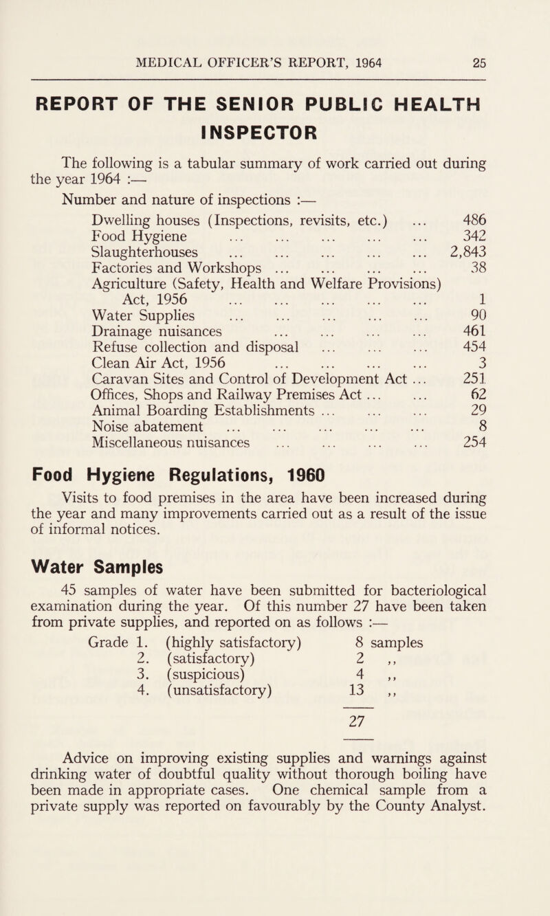 REPORT OF THE SENIOR PUBLIC HEALTH INSPECTOR The following is a tabular summary of work carried out during the year 1964 :— Number and nature of inspections :— Dwelling houses (Inspections, revisits, etc.) ... 486 Food Hygiene ... ... ... ... ... 342 Slaughterhouses . 2,843 Factories and Workshops ... ... ... ... 38 Agriculture (Safety, Health and Welfare Provisions) Act, 1956 1 Water Supplies ... ... ... ... ... 90 Drainage nuisances ... ... ... ... 461 Refuse collection and disposal ... ... ... 454 Clean Air Act, 1956 3 Caravan Sites and Control of Development Act ... 251 Offices, Shops and Railway Premises Act ... ... 62 Animal Boarding Establishments ... ... ... 29 Noise abatement . 8 Miscellaneous nuisances ... ... ... ... 254 Food Hygiene Regulations, 1960 Visits to food premises in the area have been increased during the year and many improvements carried out as a result of the issue of informal notices. Water Samples 45 samples of water have been submitted for bacteriological examination during the year. Of this number 27 have been taken from private supplies, and reported on as follows :— Grade 1. (highly satisfactory) 8 samples 2. (satisfactory) 2 „ 3. (suspicious) 4 „ 4. (unsatisfactory) 13 „ 27 Advice on improving existing supplies and warnings against drinking water of doubtful quality without thorough boiling have been made in appropriate cases. One chemical sample from a private supply was reported on favourably by the County Analyst.