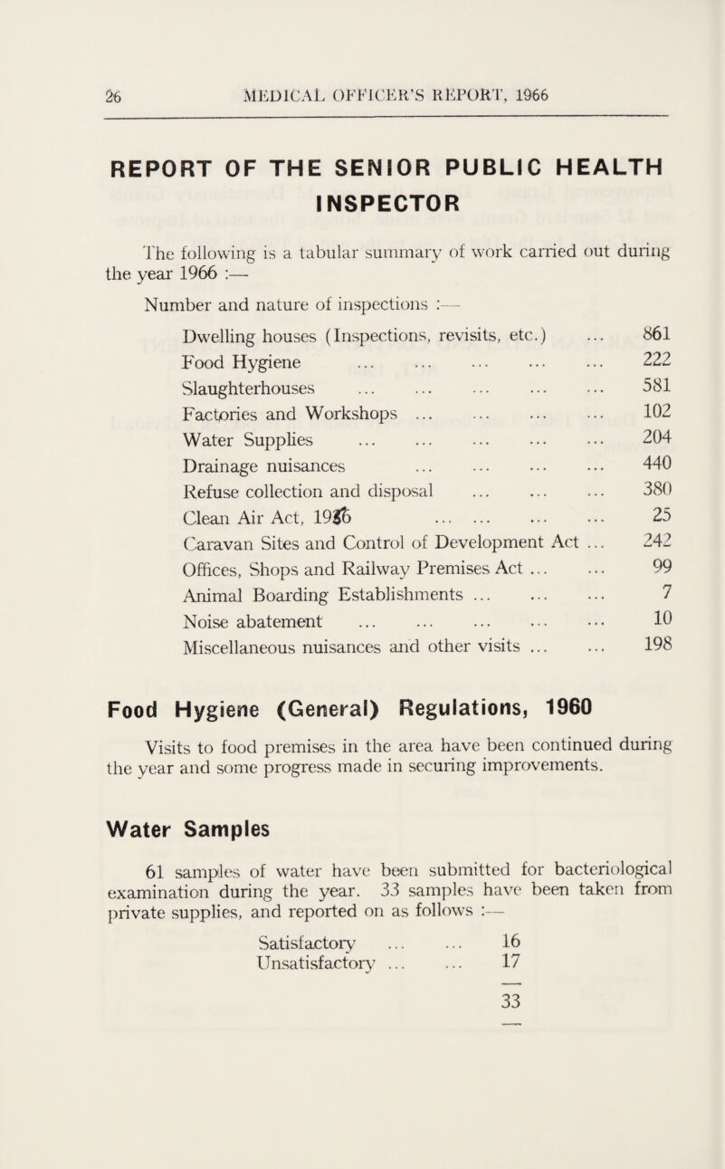 REPORT OF THE SENIOR PUBLIC HEALTH INSPECTOR The following is a tabular summary of work carried out during the year 1966 :— Number and nature of inspections :— Dwelling houses (Inspections, revisits, etc.) ... 861 Food Hygiene ... ... ... ... ... 222 Slaughterhouses . 581 Factories and Workshops ... ... ... ... 102 Water Supplies . 204 Drainage nuisances 440 Refuse collection and disposal ... ... ... 380 Clean Air Act, 19$t) ... ... 25 Caravan Sites and Control of Development Act ... 242 Offices, Shops and Railway Premises Act. 99 Animal Boarding Establishments. 7 Noise abatement . 10 Miscellaneous nuisances and other visits ... ... 198 Food Hygiene (General) Regulations, 1960 Visits to food premises in the area have been continued during the year and some progress made in securing improvements. Water Samples 61 samples of water have been submitted for bacteriological examination during the year. 33 samples have been taken from private supplies, and reported on as follows :— Satisfactory ... ... 16 Unsatisfactory ... ... 17 33
