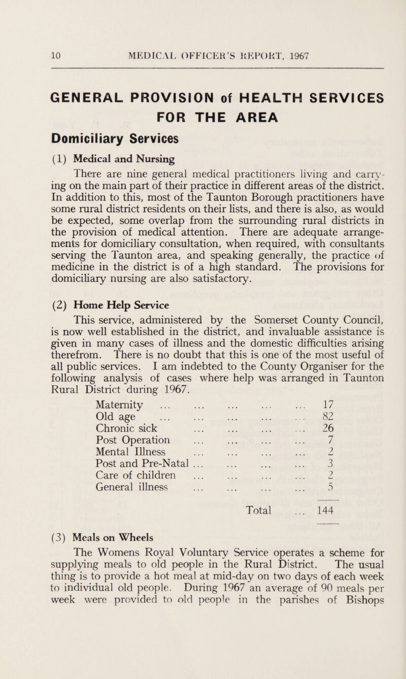 GENERAL PROVISION of HEALTH SERVICES FOR THE AREA Domiciliary Services (1) Medical and Nursing There are nine general medical practitioners living and carry¬ ing on the main part of their practice in different areas of the district. In addition to this, most of the Taunton Borough practitioners have some rural district residents on their lists, and there is also, as would be expected, some overlap from the surrounding rural districts in the provision of medical attention. There are adequate arrange¬ ments for domiciliary consultation, when required, with consultants serving the Taunton area, and speaking generally, the practice of medicine in the district is of a high standard. The provisions for domiciliary nursing are also satisfactory. (2) Home Help Service This service, administered by the Somerset County Council, is now well established in the district, and invaluable assistance is given in many cases of illness and the domestic difficulties arising therefrom. There is no doubt that this is one of the most useful of all public services. I am indebted to the County Organiser for the following analysis of cases where help was arranged in Taunton Rural District during 1967. Maternity ... 17 Old age . 82 Chronic sick ... ... ... ... 26 Post Operation ... ... ... ... 7 Mental Illness . 2 Post and Pre-Natal ... ... ... ... 3 Care of children ... ... ... ... 2 General illness ... ... ... ... 5 Total ... 144 (3) Meals on Wheels The Womens Royal Voluntary Service operates a scheme for supplying meals to old people in the Rural District. The usual thing is to provide a hot meal at mid-day on two days of each week to individual old people. During 1967 an average of 90 meals per week were provided to old people in the parishes of Bishops