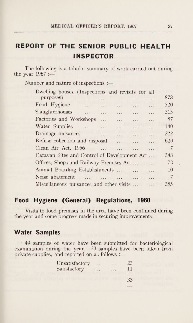REPORT OF THE SENIOR PUBLIC HEALTH INSPECTOR The following is a tabular summary of work carried out during the year 1967 :— Number and nature of inspections :— Dwelling houses (Inspections and revisits for all purposes) ... . ... 878 Food Hygiene ... ... ... ... ... 520 Slaughterhouses ... ... ... ... ... 315 Factories and Workshops ... ... ... ... 87 Water Supplies ... ... ... ... ... 140 Drainage nuisances ... ... ... ... 222 Refuse collection and disposal ... ... ... 620 Clean Air Act, 1956 ... ... ... ... 7 Caravan Sites and Control of Development Act ... 248 Offices, Shops and Railway Premises Act ... ... 73 Animal Boarding Establishments ... ... ... 10 Noise abatement ... ... ... ... ... 7 Miscellaneous nuisances and other visits ... ... 285 Food Hygiene (General) Regulations, 1960 Visits to food premises in the area have been continued during the year and some progress made in securing improvements. Water Samples 49 samples of water have been submitted for bacteriological examination during the year. 33 samples have been taken from private supplies, and reported on as follows :— Unsatisfactory ... ... 22 Satisfactory ... ... 11 33