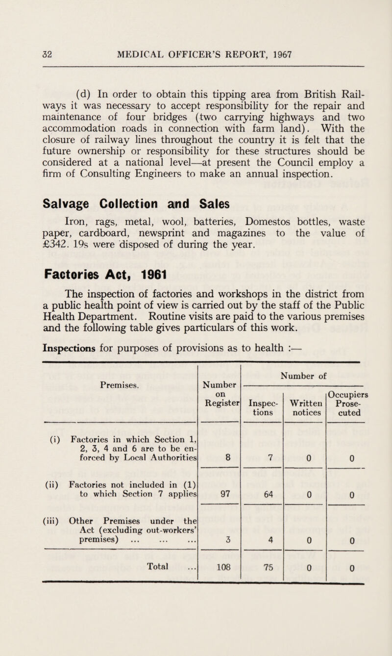 (d) In order to obtain this tipping area from British Rail¬ ways it was necessary to accept responsibility for the repair and maintenance of four bridges (two carrying highways and two accommodation roads in connection with farm land). With the closure of railway lines throughout the country it is felt that the future ownership or responsibility for these structures should be considered at a national level—at present the Council employ a firm of Consulting Engineers to make an annual inspection. Salvage Collection and Sales Iron, rags, metal, wool, batteries, Domestos bottles, waste paper, cardboard, newsprint and magazines to the value of £342. 19s were disposed of during the year. Factories Act, 1961 The inspection of factories and workshops in the district from a public health point of view is carried out by the staff of the Public Health Department. Routine visits are paid to the various premises and the following table gives particulars of this work. Inspections for purposes of provisions as to health :— Premises. Number on Register Number of Inspec¬ tions Written notices Occupiers Prose¬ cuted (i) Factories in which Section 1, 2, 3, 4 and 6 are to be en¬ forced by Local Authorities 8 7 0 0 (ii) Factories not included in (1) to which Section 7 applies 97 64 0 0 (iii) Other Premises under the Act (excluding out-workers’ premises) 3 4 0 0 Total 108 75 0 0