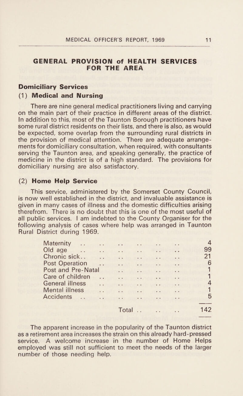 GENERAL PROVISION of HEALTH SERVICES FOR THE AREA Domiciliary Services (1) Medical and Nursing There are nine general medical practitioners living and carrying on the main part of their practice in different areas of the district. In addition to this, most of the Taunton Borough practitioners have some rural district residents on their lists, and there is also, as would be expected, some overlap from the surrounding rural districts in the provision of medical attention. There are adequate arrange¬ ments for domiciliary consultation, when required, with consultants serving the Taunton area, and speaking generally, the practice of medicine in the district is of a high standard. The provisions for domiciliary nursing are also satisfactory. (2) Home Help Service This service, administered by the Somerset County Council, is now well established in the district, and invaluable assistance is given in many cases of illness and the domestic difficulties arising therefrom. There is no doubt that this is one of the most useful of all public services. I am indebted to the County Organiser for the following analysis of cases where help was arranged in Taunton Rural District during 1969. Maternity .. .. .. .. .. .. 4 Old age .. .. .. .. .. .. 99 Chronic sick.. .. .. .. .. .. 21 Post Operation .. .. .. .. .. 6 Post and Pre-Natal .. .. .. .. 1 Care of children .. .. .. .. .. 1 General illness .. .. .. .. .. 4 Mental illness .. .. .. .. .. 1 Accidents .. .. .. .. .. .. 5 Total .. .. .. 142 The apparent increase in the popularity of the Taunton district as a retirement area increases the strain on this already hard-pressed service. A welcome increase in the number of Home Helps employed was still not sufficient to meet the needs of the larger number of those needing help.