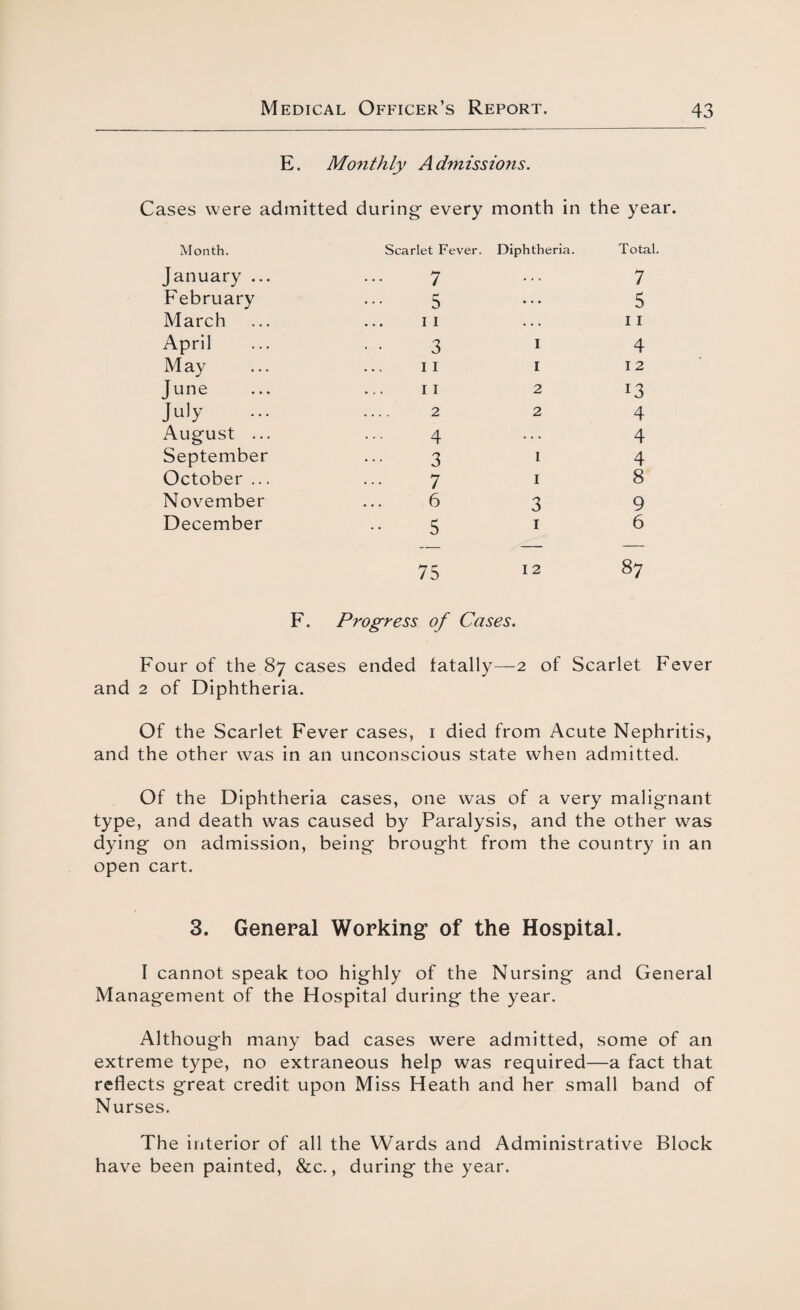 E. Monthly Admissions. Cases were admitted during every month in the year. Month. Scarlet Fever. Diphtheria. Total. January ... 7 ... 7 February 5 ... 5 March 11 ... 11 April 3 I 4 May 11 I 12 June 11 2 13 July ... .... 2 2 4 August ... 4 ... 4 September 3 I 4 October ... 7 I 8 November 6 3 9 December 5 1 6 75 12 87 F. Progress of Cases. Four of the 87 cases ended fatally—2 of Scarlet Fever and 2 of Diphtheria. Of the Scarlet Fever cases, 1 died from Acute Nephritis, and the other was in an unconscious state when admitted. Of the Diphtheria cases, one was of a very malignant type, and death was caused by Paralysis, and the other was dying on admission, being brought from the country in an open cart. 3. General Working of the Hospital. I cannot speak too highly of the Nursing and General Management of the Hospital during the year. Although many bad cases were admitted, some of an extreme type, no extraneous help was required—a fact that reflects great credit upon Miss Heath and her small band of Nurses. The interior of all the Wards and Administrative Block have been painted, &c., during the year.