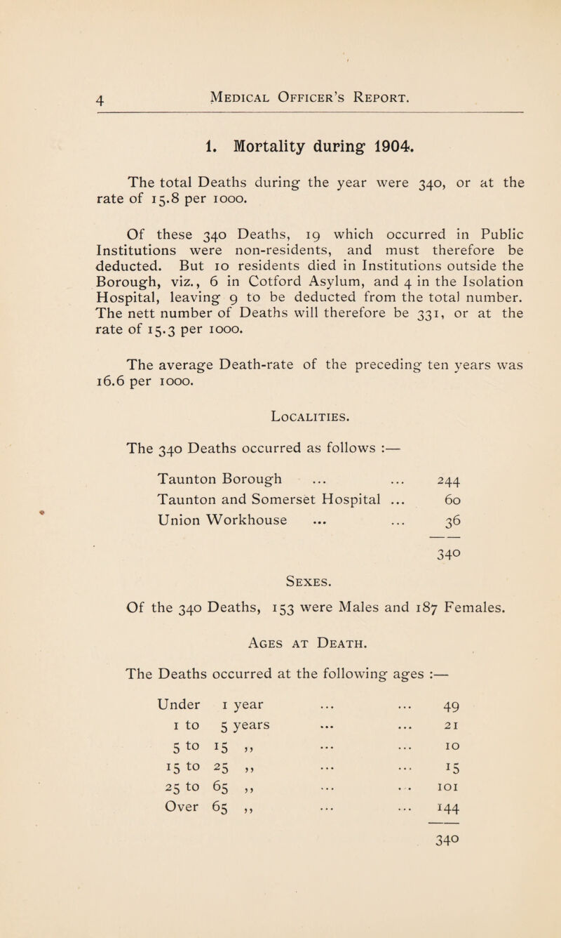 1. Mortality during1 1904. The total Deaths during the year were 340, or at the rate of 15.8 per 1000. Of these 340 Deaths, 19 which occurred in Public Institutions were non-residents, and must therefore be deducted. But 10 residents died in Institutions outside the Borough, viz., 6 in Cotford Asylum, and 4 in the Isolation Hospital, leaving 9 to be deducted from the total number. The nett number of Deaths will therefore be 331, or at the rate of 15.3 per 1000. The average Death-rate of the preceding ten years was 16.6 per 1000. Localities. The 340 Deaths occurred as follows :— Taunton Borough 244 Taunton and Somerset Hospital ... 60 Union Workhouse 36 340 Sexes. Of the 340 Deaths, 153 were Males and 187 Females Ages at Death. The Deaths occurred at the following ages :— Under 1 year 49 1 to 5 years 21 5 to 15 ,, 10 15 to 25 ,, J5 25 to 65 ,, IOI Over 65 ,, 144 340