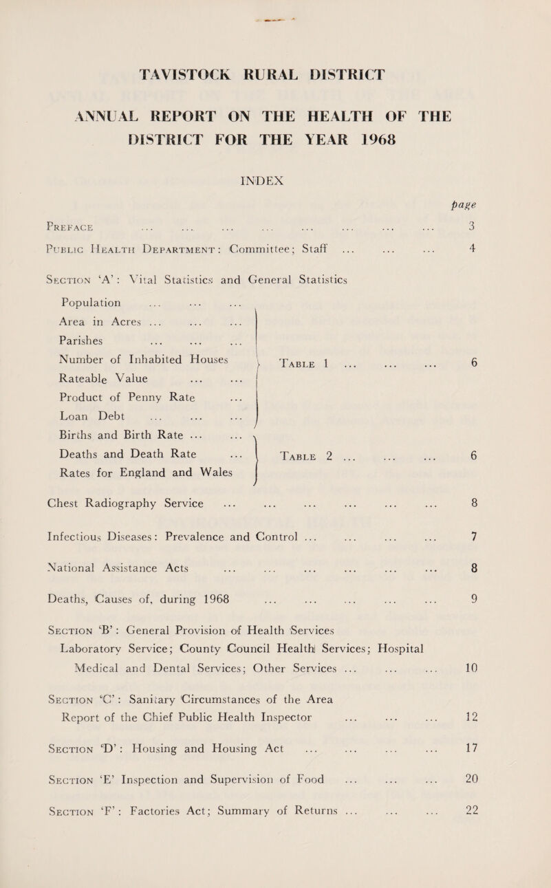 ANNUAL REPORT ON THE HEALTH OF THE DISTRICT FOR THE YEAR 1968 INDEX Preface Public Health Department: Committee; Staff 6 6 8 Infectious Diseases: Prevalence and Control ... ... ... ... 7 National Assistance Acts ... ... ... ... ... ... 8 Deaths, Causes of, during 1968 ... ... ... ... ... 9 Section ‘B’ : General Provision of Health Services Laboratory Service; County Council Health Services; Hospital Medical and Dental Services; Other Services ... ... ... 10 Section ‘C’ : Sanitary Circumstances of the Area Report of the Chief Public Health Inspector ... ... ... 12 Section ‘D’ : Housing and Housing Act ... ... ... ... 17 Section ‘E’ Inspection and Supervision of Food ... ... ... 20 Section ‘A’ : Vital Statistics! and General Statistics Population Area in Acres ... Parishes Number of Inhabited Houses y Table 1 Rateable Value Product of Penny Rate Loan Debt Births and Birth Rate ... Deaths and Death Rate Rates for England and Wales Chest Radiography Service Table 2 page 3 4 Section ‘F’: Factories Act; Summary of Returns ... 22