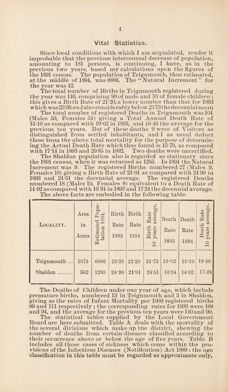 Vital Statistics. Since local conditions with which I am acquainted, render it improbable that the previous intercensual decrease of population, amounting to 181 persons, is continuing, I have, as in the previous two years, based my calculations upon the figures of the 1891 census. The population of Teignmouth, thus estimated, at the middle of 1894, was 6886. The “Natural Increment” for the year wTas 42. The total number of Births in Teignmouth registered during the year wTas 146, comprising 90 of male and 56 of female children ; this gives a Birth Rate of 21*20, a lower number than that for 1893 ■which was23*38.and also considerably below 2373 the decennial mean The total number of registered Deaths in Teignmouth was 101 (Males 50, Females 54) giving a Total Annual Death Rate of 15*10 as compared with 19*02 in 1893, and 18*46 the average for the previous ten years. But of these deaths 9 were of Visitors as distinguished from settled inhabitants, and 1 as usual deduct these from the above total mortality for the purpose of determin¬ ing the Actual Death Rate which thus found is 13 79, as compared with 17*14 in 1893 and 20 85 in 1892. Two deaths were uncertified. The Shaldon population also is regarded as stationary since the 1891 census, when it was returned as 1285 In 1894 the Natural Increment was 9. The registered Births numbered 27 (Males 9, Females 18) giving a Birth Rate of 21*01 as compared with 24 90 in 1893 and 24*51 the decennial average. The registered Deaths nnmbered 18 (Males 10, Females 8) equivalent to a Death Rate of 14 02 as compared with 16*34 in 1893 and 17*24 the decennial average. The above facts are embodied in the following table. Locality. Area in Acres Estimated Popu¬ lation 1894. Birth Rate 1893 Birth Rate 1894 Birth Rate 10 years average. Death Rate 1893 Death Rate 1894 Death Rate 10 years average. Teignmouth ... 1073 6886 23*38 21*20 23*73 19*02 15*10 18*46 Shaldon . 562 1285 24*90 21*01 24*51 16*34 14*02 17*24 The Deaths of Children under one year of age, which include premature births, numbered 13 in Teignmouth and 3 in Shaldon, giving as the rates of Infant Mortality per 1000 registered births 89 and 111 respectively ; the corresponding rates for 1893 were 168 and 94, and the average for the previous ten years were 140 and 90. The statistical tables supplied by the Local Government Board are here submitted. Table A deals with the mortality of the several divisions which make up the district, shewing the number of deaths from certain diseases classified according to their occurrence above or below the age of five years. Table B includes all those cases of sickness which come within the pro¬ visions of the Infectious Diseases (Notification) Act 1889 : the age classification in this table must be regarded as approximate only,