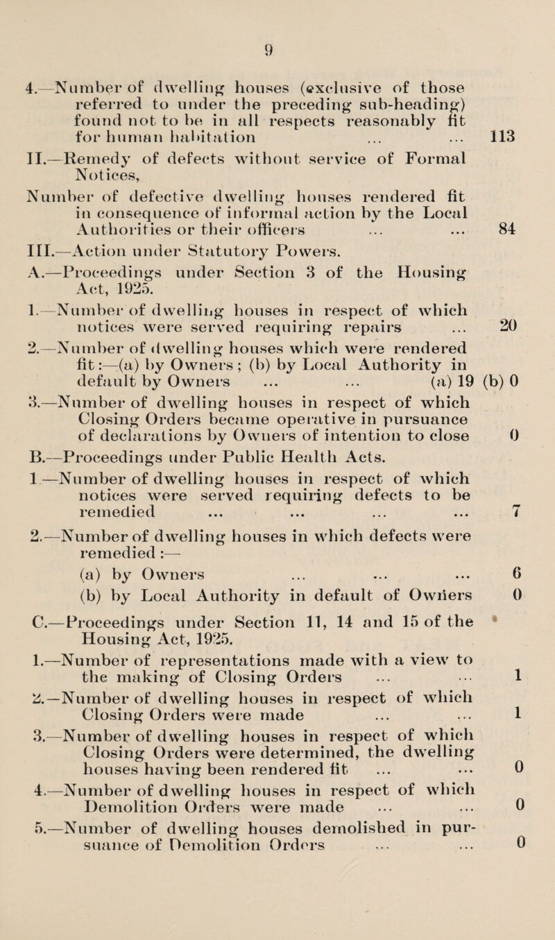 9 4.—Number of dwelling houses (exclusive of those referred to under the preceding sub-heading) found not to he in all respects reasonably fit for human habitation ... ... 113 II. —Remedy of defects without service of Formal Notices, Number of defective dwelling houses rendered fit in consequence of informal action hy the Local Authorities or their officers ... ... 84 III. —Action under Statutory Powers. A. —Proceedings under Section 3 of the Housing Act, 1925. 1. —Number of dwelling houses in respect of which notices were served requiring repairs ... 20 2. —Number of dwelling houses which were rendered fit:—(a) by Owners; (b) by Local Authority in default by Owners ... ... (a) 19 (b) 0 3. —Number of dwelling houses in respect of which Closing Orders became operative in pursuance of declarations by Owners of intention to close 0 B. —Proceedings under Public Health Acts. 1—Number of dwelling houses in respect of which notices were served requiring defects to be remedied ... ... ... ... 7 2.—Number of dwelling houses in which defects were remedied:— (a) by Owners ... ... ... 6 (b) by Local Authority in default of Owners 0 C. —Proceedings under Sectioii 11, 14 and 15 of the Housing Act, 1925. 1. —Number of representations made with a view to the making of Closing Orders ... ••• 1 2. —Number of dwelling houses in respect of which Closing Orders were made ... ... 1 3. —Number of dwelling houses in respect of which Closing Orders were determined, the dwelling houses having been rendered fit ... ••• 0 4. —Number of dwelling houses in respect of which Demolition Orders were made ... ... 0 5. —Number of dwelling houses demolished in pur¬