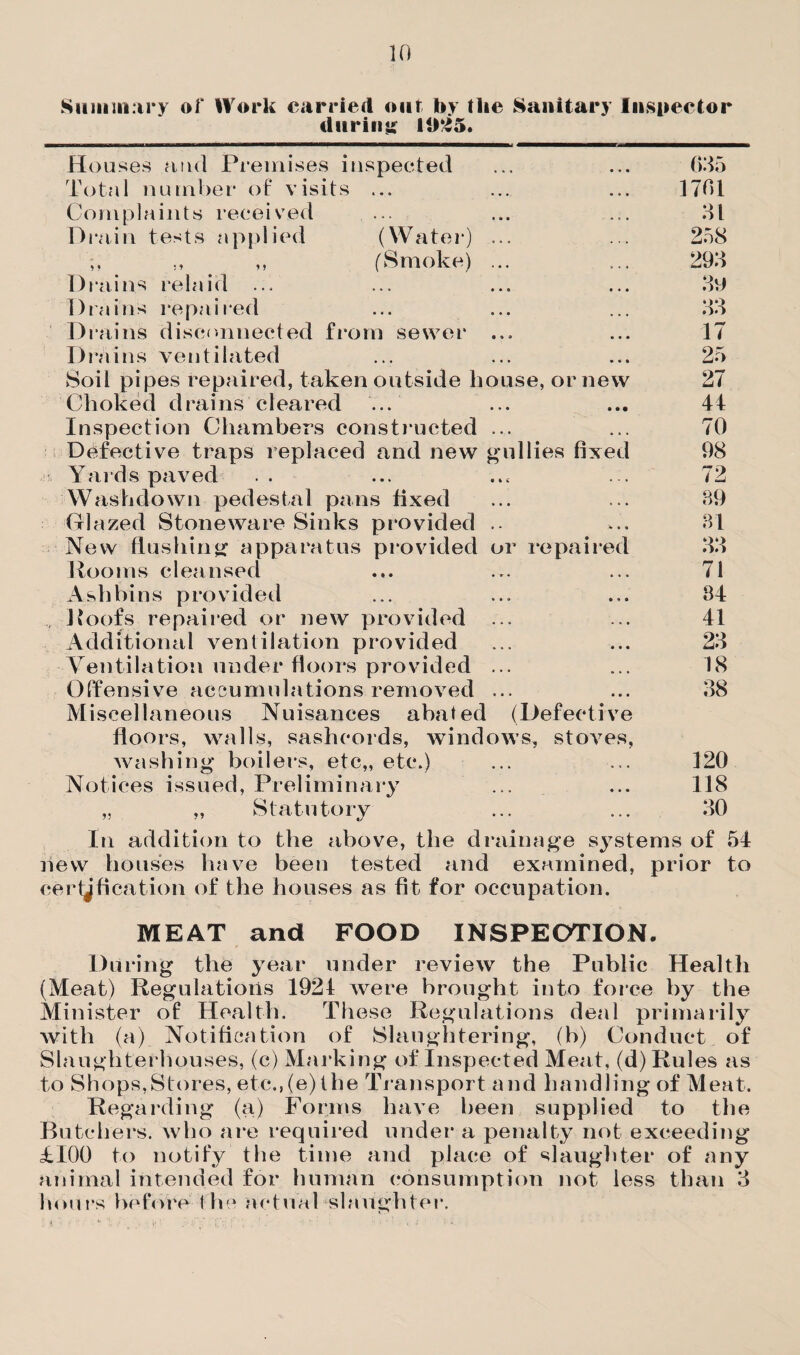 Summary of IVork carried out by the Sanitary Inspector during 1035. H ouses and Premises inspected Total number of visits ... Complaints received Drain tests applied (Water) ... ,, „ ,, (Smoke) ... Drains relaid ... Drains repaired Drains disconnected from sewer ... Drains ventilated Soil pipes repaired, taken outside bouse, or new Choked drains cleared ... Inspection Chambers constructed ... Defective traps replaced and new gullies fixed <!t. Yards paved W ash down pedestal pans fixed Glazed Stoneware Sinks provided .. New flushing apparatus provided or repaired Rooms cleansed Ash bins provided . Roofs repaired or new provided ... Additional ventilation provided Ventilation under floors provided ... Offensive accumulations removed ... Miscellaneous Nuisances abated (Defective floors, walls, sashcords, windows, stoves, washing boilers, etc,, etc.) Notices issued, Preliminary „ „ Statutory In addition to the above, the drainage systems of 54 new houses have been tested and examined, prior to certification of the houses as fit for occupation. MEAT and FOOD INSPECTION. During the year under review the Public Health (Meat) Regulations 1924 were brought into force by the Minister of Health. These Regulations deal primarily with (a) Notification of Slaughtering, (b) Conduct of Slaughterhouses, (c) Marking of Inspected Meat, (d) Rules as to Shops,Stores, etc.,(e)the Transport and handling of Meat. Regarding (a) Forms have been supplied to the Butchers, who are required under a penalty not exceeding £100 to notify the time and place of slaughter of any animal intended for human consumption not less than 3 hours before the actual slaughter. 035 1701 31 258 293 3vi 33 17 25 27 44 70 98 72 89 81 33 71 34 41 23 18 38 120 118 30