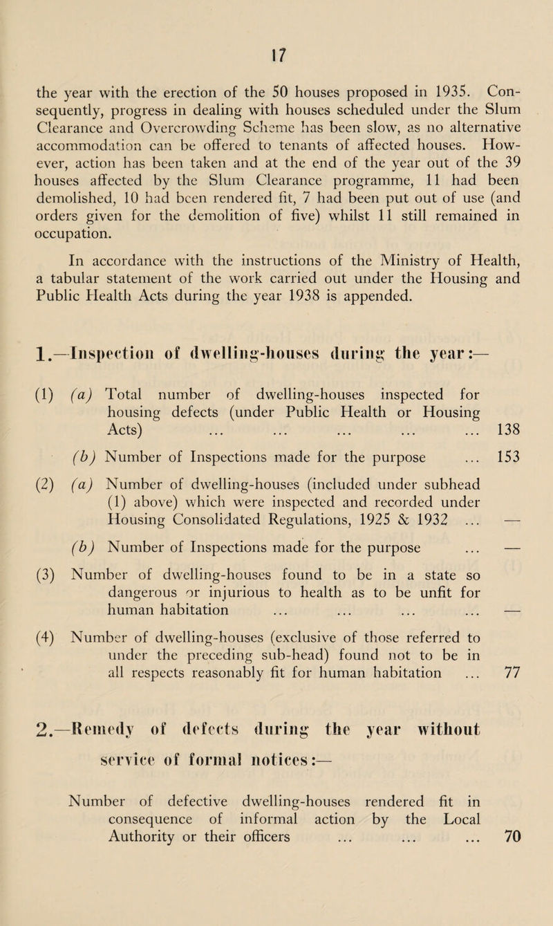 the year with the erection of the 50 houses proposed in 1935. Con¬ sequently, progress in dealing with houses scheduled under the Slum Clearance and Overcrowding Scheme has been slow, as no alternative accommodation can be offered to tenants of affected houses. How¬ ever, action has been taken and at the end of the year out of the 39 houses affected by the Slum Clearance programme, 11 had been demolished, 10 had been rendered fit, 7 had been put out of use (and orders given for the demolition of five) whilst 11 still remained in occupation. In accordance with the instructions of the Ministry of Health, a tabular statement of the work carried out under the Housing and Public Plealtli Acts during the year 1938 is appended. 1.—Inspection of dwelling-houses during the year:— (1) (a) Total number of dwelling-houses inspected for housing defects (under Public Health or Housing Acts) ... ... ... ... ... 138 (b) Number of Inspections made for the purpose ... 153 (2) (a) Number of dwelling-houses (included under subhead (1) above) which were inspected and recorded under Housing Consolidated Regulations, 1925 & 1932 ... — (b) Number of Inspections made for the purpose ... — (3) Number of dwelling-houses found to be in a state so dangerous or injurious to health as to be unfit for human habitation ... ... ... ... — (4) Number of dwelling-houses (exclusive of those referred to under the preceding sub-head) found not to be in all respects reasonably fit for human habitation ... 77 2.—Remedy of defects during the year without service of formal notices:— Number of defective dwelling-houses rendered fit in consequence of informal action by the Local Authority or their officers 70