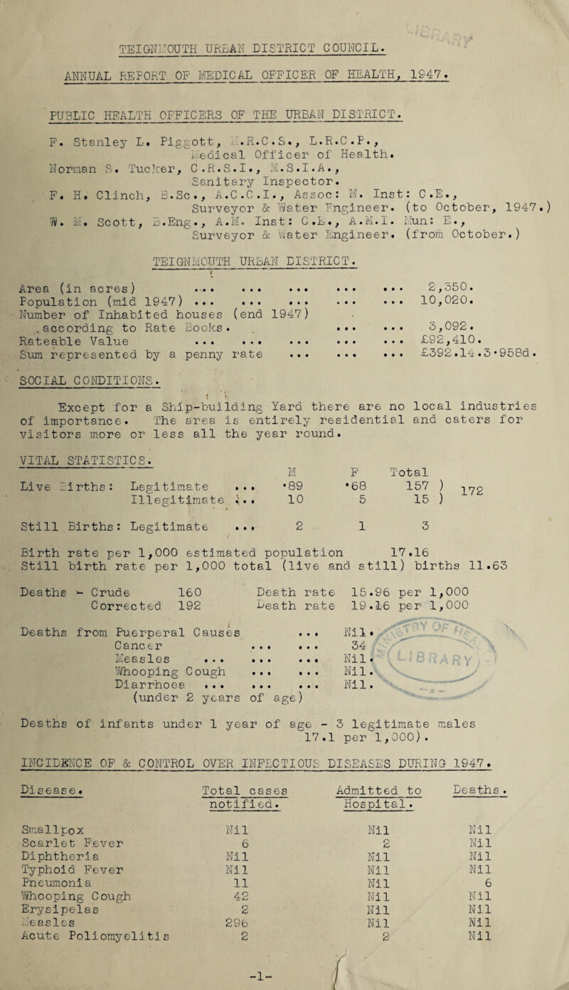 ANNUAL REPORT OF I'ffiDICAL OFFICER OF HEALTH, 1947* PUBLIC HEALTH OFFICERS OF THE URBAN DISTRICT. F. Stanley? L. Piggott, U.R.C.S., L.R.C.P., j-v'ealcal Officer of Health* Norman S. Tuc Jeer, C . R. S. I., li. S. I. A., Sanitary Inspector. F. H, Clinch, E.Sc., A.C.C.I., Assoc: M. Inst: C.E., Surveyor & Water Engineer, (to October, 1947.) W. M. Scott, B.Eng., A.M. Inst: C.L., A.E.I. liun: E., Surveyor & viater Engineer, (from October.) TEIGNMCUTH URBAN DISTRICT. Area (in acres) ... ... ••• Population (mid 1947) ... ... ... Number of Inhabited houses (end 1947) .according to Rate Books. Rateable Value ... ... • • . Sum represented by a penny rate ... • . . 2,350. ... 10,020. ... 3,092 . . .. £92,410. . .. £392.14. .3-958d. SOCIAX CONDITIONS. Except for a Ship-building Yard there are no local industries of importance. The area is entirely residential and caters for visitors m.ore or less all the year round. VITAL STATISTICS'. Live Births: Legitimate ... Illegitimate i.. > * Still.Births: Legitimate ... M •89 10 F Total •68 157 ) .^70 5 15 ) ^^^ 2 13 Birth rate per 1,000 estimated population 17.16 Still birth rate per 1,000 total (live and still) births 11.63 Deaths Crude 160 Corrected 192 Death rate 15.96 per 1,000 Death rate 19.16 per 1,000 Deaths from Puerperal Causes Cancer ... . E e a s1G s ... ... . Whooping Cough ... . Diarrhoea ... ... . (under 2 years of age) Nil 34 Nil.^-^’l D.'B-Wp.a’V . Nil.P '■ Nil. Deaths of infants under 1 year of age - 3 legitimate males 17.1 per 1,000). INCIDENCE OP & CONTROL OVER INFECTIOUS DISEASES DURING 1947. Disease. Total cases notified. Admitted to Hospital. Death Smallpox Nil Nil Nil Scarlet F''ever 6 2 Nil Diphtheria Nil Nil Nil Typhoid Fever Nil Nil Nil Pneumonia 11 Nil 6 Vtfhooplng Cough 42 Nil Nil Erysipelas 2 Nil Nil Deasles 296 Nil Nil Acute Poliomyelitis 2 2 Nil -1-