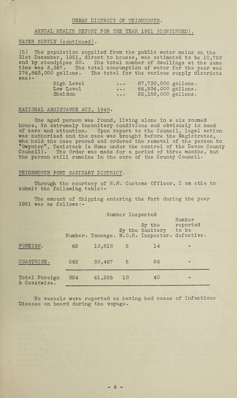 ANNUAL HEALTH REPORT FOR THE YEAR 1951 (CONTINUED). WATER SUPPLY (continued). (5) The population supplied from the public water mains on the 31st December, 1951, direct to houses, was estimated to be 10,750 and by standpipes 30. The total number of dwellings at the same time was 3,367. The total consumption of water for the year was 176,863,000 gallons. The total for the various supply districts was ; - High Level ... 87,739,000 gallons. Low Level ... 66,936,000 gallons. Shaldon ... 22,188,000 gallons. NATIONAL ASSISTANCE APT, 1948. One aged person was found, living alone in a six roomed house, in extremely Insanitary conditions and obviously in need of care and attention. Upon report to the Council, legal action was authorised and the case was brought before the Magistrates, who held the case proved and ordered the removal of the person to Gwyntor, Tavistock (a Home under the control of the Devon County Council). The Order was made for a period of three months, but the person still remains in the care of the County Council. TEIGNMOUTH PORT SANITARY DISTRICT. Through the courtesy of H.M. Customs Officer, I am able to submit the following table. The amount of Shipping entering the Port during the year 1951 was as follows .°- Nuraber Inspected Number. Tonnage. By the M. 0. H. By the Sanitary Inspector. Number reported to be defective. FOREIGN. 62 10,818 5 14 - COASTWISE. 262 50,467 5 26 - Total Foreign & Coastwise. 324 61,285 10 40 - No Disease vessels were reported as having had cases on board during the voyage. of Infectious