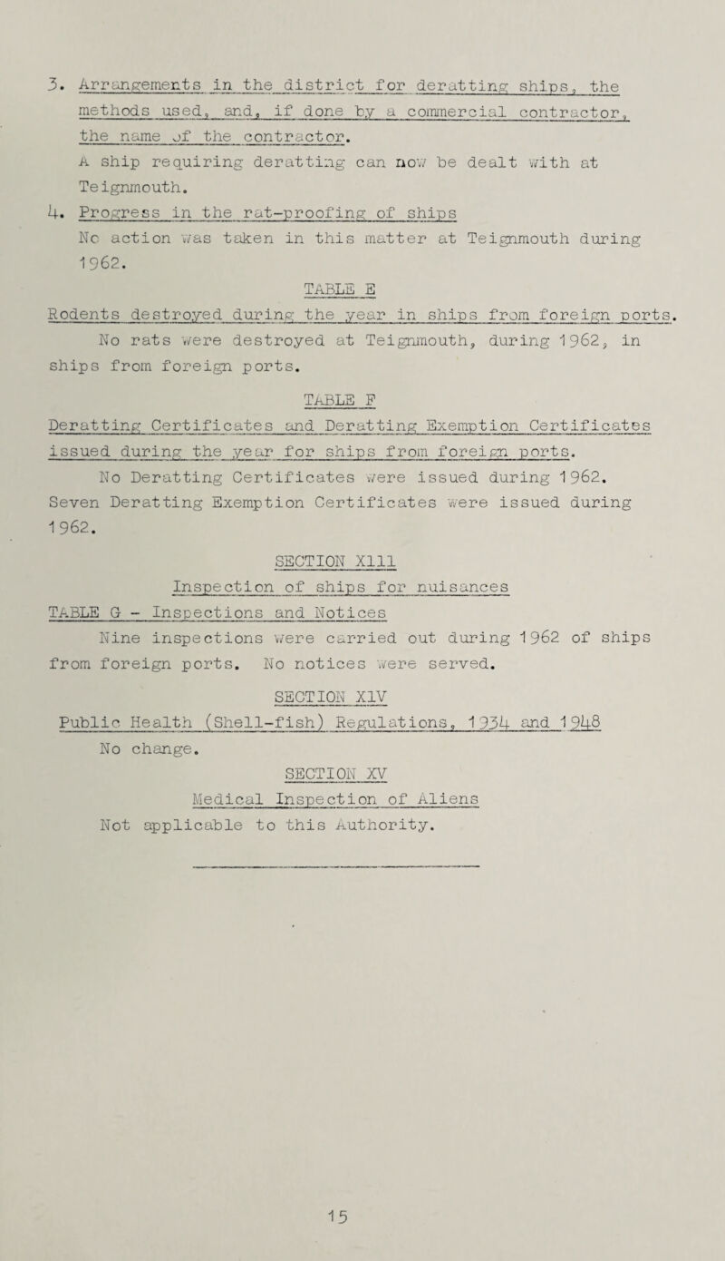 3. Arrangements in the district for deratting ships, the methods used, and, if done fey a commercial contractor, the name of the contractor. A ship requiring derat ting can nov/ be dealt with at Teignmouth. U. Progress in the rat-proofing of ships No action was taken in this matter at Teignmouth during 1962. TABLE B Rodents destroyed during the year in ships from foreign ports. No rats were destroyed at Teignmouth, during 1962, in ships from foreign ports. Table f Deratting Certificates and Deratting Exemption Certificates issued during the year for ships from foreign ports. No Deratting Certificates vvere issued during 1 962. Seven Deratting Exemption Certificates were issued during 1962. SECTION XI11 Inspection of ships for nuisances TABLE G- - Inspections and Notices Nine inspections were carried out during 1962 of ships from foreign ports. No notices were served. SECTION XIV Public Health (Shell-fish) Regulations. 1936- and 196-8 No change. SECTION XV Medical Inspection of Aliens Not applicable to this Authority. 13