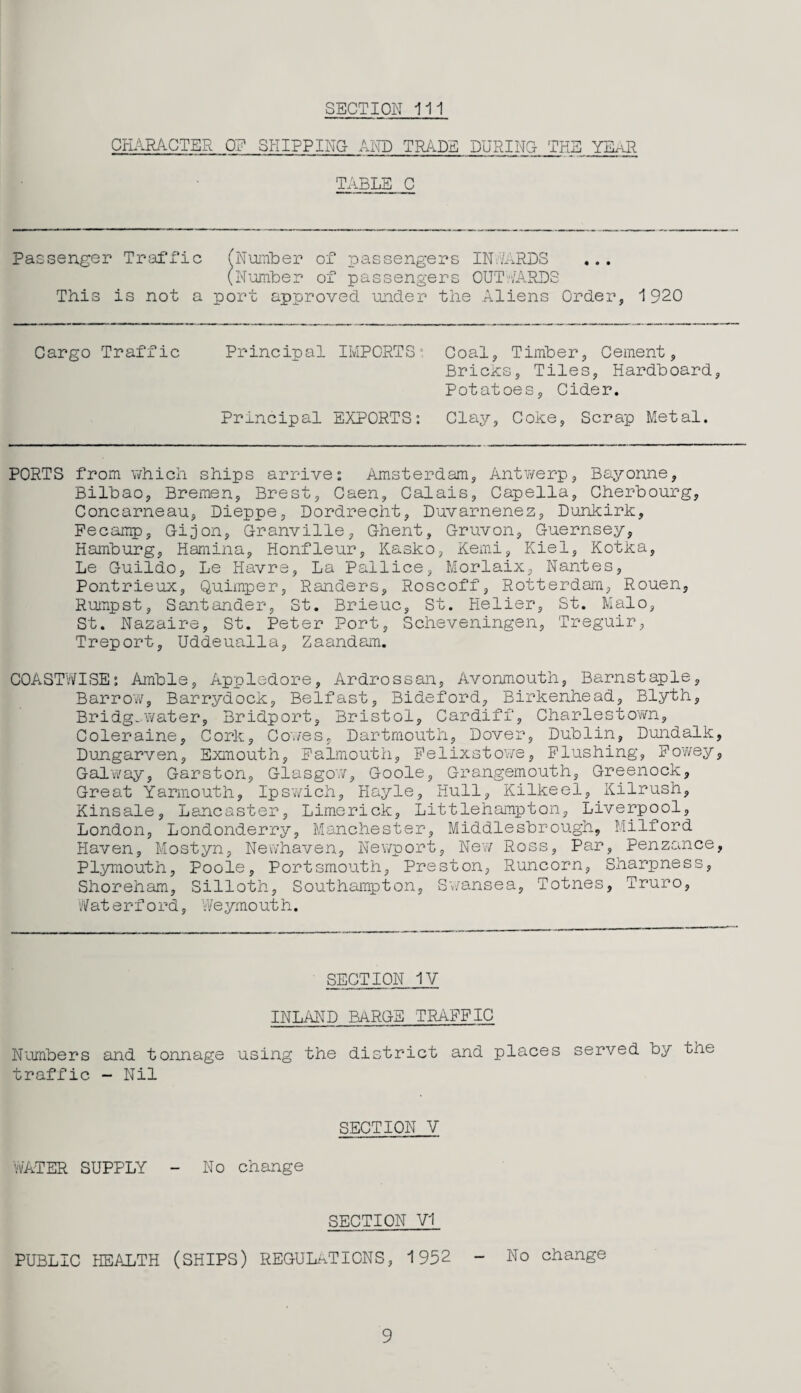 CINIRACTER ON SHIPPING AND TRADE DURINO THE YEaR TABLE C Passenger Trafl’ic fNuinlDer of passengers IN.AiRDS ... (Number of passengers OUTv.A.RDS This is not a port approved under the Aliens Order, 1920 Cargo Traffic Principal IMPORTS ° Coal, Timber, Cement, Bricks, Tiles, Hardboard, Potatoes, Cider. Principal EXPORTS; Clay, Coke, Scrap Metal. PORTS from which ships arrive: Amsterdam, Antwerp, Bayonne, Bilbao, Bremen, Brest, Caen, Calais, Capella, Cherbourg, Concarneau, Dieppe, Dordrecht, Duvarnenez, Dunkirk, Fecamp, Gijon, Granville, Ghent, Gruvon, Guernsey, Hamburg, Hamina, Honfleur, Kasko, Kemi, Kiel, Kotka, Le Guildo, Le Havre, La Pallice, Morlaix, Nantes, Pontrieux, Quimper, Renders, Roscoff, Rotterdam, Rouen, Rumpst, Santander, St. Brieuc, St. Helier, St. Male, St. Nazaire, St. Peter Port, Scheveningen, Treguir, Treport, Uddeua.lla, Zaandam. COASTWISE; Amble, Appledore, Ardrossan, Avonmouth, Barnstaple, Barrov/, Barrydock, Belfast, Bideford, Birkenhead, Blyth, Bridg-water, Bridport, Bristol, Cardiff, Charlestown, Coleraine, Cork, Co'./es, Dartmouth, Dover, Dublin, Dundalk, Dungarven, Exmouth, Falmouth, Felixstowe, Flushing, Fowey, Gal'way, Garston, Glasgow, Goole, Grangemouth, Greenock, Great Yarmouth, Ips'wich, Hayle, Hull, Kilkeel, Kilrush, Kinsale, Lancaster, Limerick, Littlehampton, Liverpool, London, Londonderry, Manchester, Middlesbrough, Milford Haven, Mostyn, Newhaven, Newport, New Ross, Par, Penzance, Plymouth, Poole, Portsmouth, Preston, Runcorn, Sharpness, Shoreham, Silloth, Southampton, Sv/ansea, Totnes, Truro, Waterford, ‘Weymouth. SECTION IV INLAND BARGE TRAFFIC Numbers and tonnage using the district and places served by the traffic - Nil SECTION V ’WATER SUPPLY - No change SECTION V1 PUBLIC HEALTH (SHIPS) REGULaTICNS, 1952 - No change 9