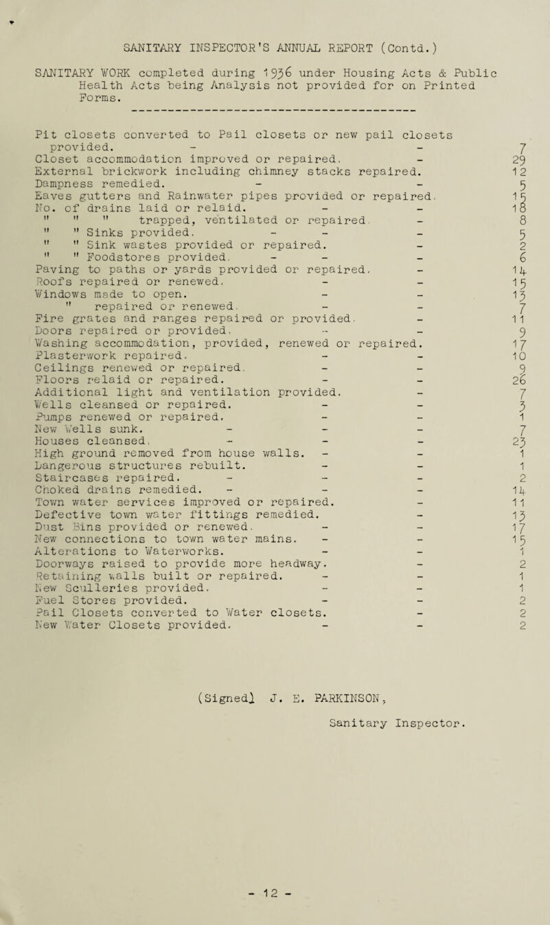 ¥ SANITARY INSPECTOR’S ANNUAL REPORT (Contd.) SANITARY ¥ORK completed during 193^ under Housing Acts & Public Health Acts being Analysis not provided for on Printed Forms. Pit closets converted to Pail closets or new pail closets provided. Closet accommodation improved or repaired. External brickwork including chimney stacks repaired. Dampness remedied. Eaves gutters and Rainwater pipes provided or repaired. No. of drains laid or relaid.   ” trapped, ventilated or repaired.   Sinks provided. - -  ” Sink wastes provided or repaired.   Foodstores provided. - - Paving to paths or yards provided or repaired. Roofs repaired or renewed, Windows made to open. ” repaired or renewed. Fire grates and ranges repaired or provided. Doors repaired or provided. V/ashing accommodation, provided, renewed or repaired. Plasterwork repaired. Ceilings renewed or repaired. Floors relaid or repaired. Additional light and ventilation provided. V/ells cleansed or repaired, p-'amps renewed or repaired. New Veils sunk. _ _ _ Houses cleansed. ._ _ _ High ground removed from house walls. Dangerous structures rebuilt. Staircases repaired. _ _ _ Choked drains remedied. _ _ _ Town water services improved or repaired. Defective town water fittings remedied. Dust Bins provided or renev/ed. New connections to town water mains. Alterations to Waterworks. Doorways raised to provide more headway. Retaining walls built or repaired. New Sculleries provided. Fuel Stores provided. Pail Closets converted to Water closets. New Water Closets provided. 7 29 1 2 5 2 6 15 13 7 11 9 17 10 9 26 7 3 1 7 23 1 1 2 14 11 13 17 15 1 2 1 1 2 2 2 (Signed) J. E. PARKINSON, Sanitary Inspector. 12