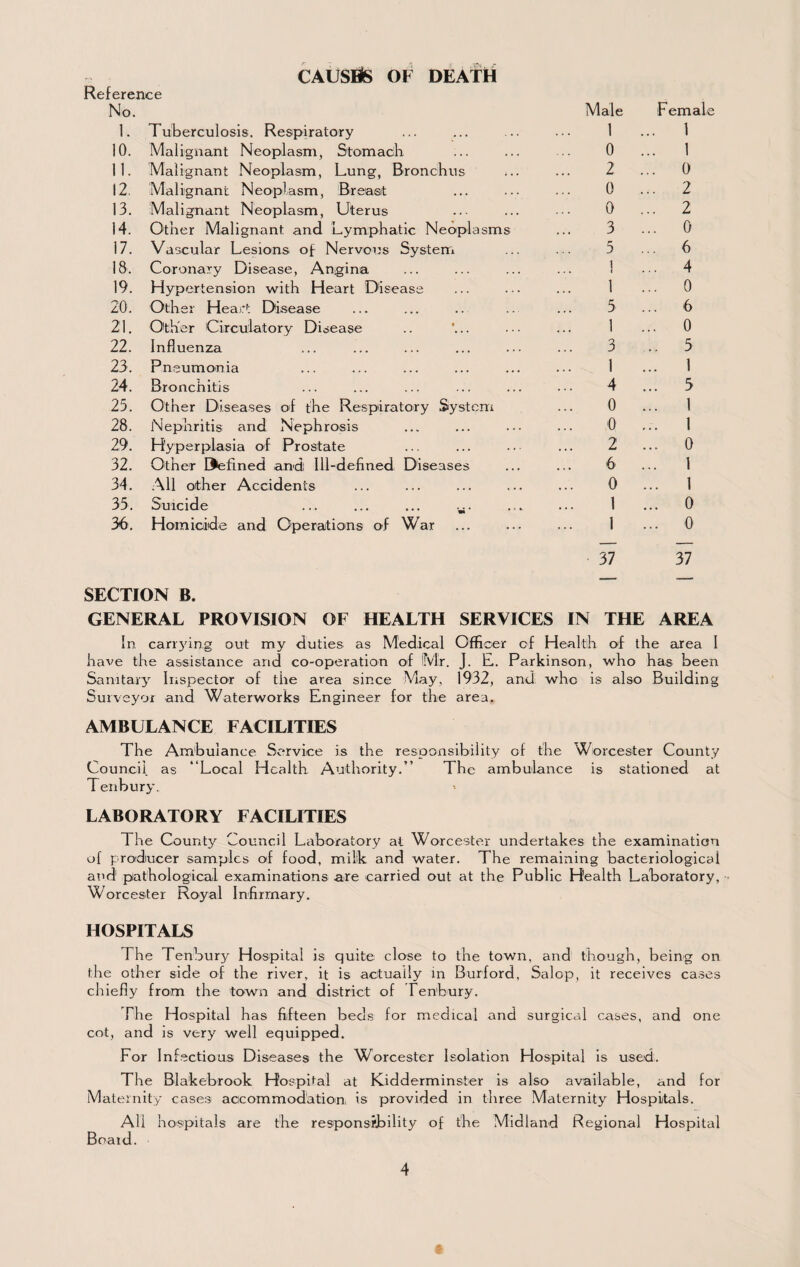 CAUSES OF death Reference No. Male Female 1. Tuberculosis. Respiratory 1 ... 1 10. Malignant Neoplasm, Stomach 0 ... 1 11. Malignant Neoplasm, Lung, Bronchus 2 ... 0 12, Malignant Neoplasm, Breact 0 ... 2 13. Malignant Neoplasm, Uterus Other Malignant and Lymphatic Neoplasms 0 ... 2 14. 3 ... 0 17. Vascular Lesions of Nervous System 5 6 18. Coronary Disease, Angina 1 ... 4 19. Hypertension with Heart Disease 1 ... 0 20. Other Heart Disease 5 6 21. Other Circulatory Disease 1 ... 0 22. Influenza 3 .. 5 23. Pneumonia 1 ... 1 24. Bronchitis 4 ... 5 25. Other Diseases of the Respiratory Systenr 0 ... 1 28. Nephritis and Nephrosis -0 ... 1 29. Hyperplasia of Prostate 2 ... 0 32. Other Defined and Ill-defined Diseases 6 ... 1 34. All other Accidents 0 ... 1 35. Suicide ... ... ... 1 ... 0 36. Homicide and Operations of War 1 ... 0 yi 37 SECTION B. GENERAL PROVISION OF HEALTH SERVICES IN THE AREA In carrjdng out my duties as Medical Officer cf Health of the area 1 iiave the assistance and co-operation of iMr. J. £. Parkinson, who has been Sanitary Inspector of the area since May, 1932, and who is also Building Surveyor and Waterworks Engineer for the area. AMBULANCE FACILITIES The Ambulance Service is the responsibility of the Worcester County Council as “Local Health Authority.” The ambulance is stationed at Tenbury. LABORATORY FACILITIES The County Council Laboratory at Worcester undertakes the examination of producer samples of food, milk and water. The remaining bacteriological and pathological examinations are carried out at the Public Health Laboratory, • Worcester Royal Infirmary. HOSPITALS The Tenbury Hospital is quite close to the town, and though, being on the other side of the river, it is actually in Bur ford, Salop, it receives cases chiefly from the town and district of Tenbury. The Hospital has fiifteen beds for medical and surgical cases, and one cot, and is very well equipped. For Infectious Diseases the Worcester Isolation Hospital is used. The Blakebrook Hospital at Kidderminster is also available, and for Maternity cases accommodation is provided in three Maternity Hospitals. All hospitals are the responsibility of the Midland Regional Hospital Board.