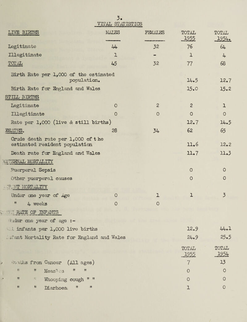 Digitized by the Internet Archive in 2018 with funding from Wellcome Library h tt ps ://a rc h i ve. o rg/d eta i I s/b30180879