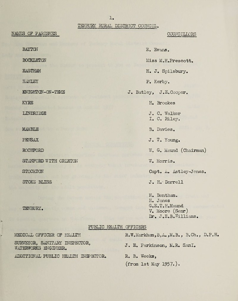 1. NAIvIES OP PARISHES TM^BURI RURAL DISTRICT COIPJGIL, comicILLCRS BAYTQN BOCKLETON EiiSTHAM KIIIGHTai-ON-TME KYEE LmORIDGE Mi'ilvIBLE PH^ISAX ROCHPORD STiPIPCRD YIITH ORLETON STOCKTON STOKS BLISS TENBURY, PUBLIC IvIEDIC.JL OPPICER OP KEiJ^TH E. Evans. Hiss M.H.Prescott. H. J, Spilsbury. P. Kerby. J. Batley, J.E.Cooper. H. Brookes J. C. Walker I. C, Rile^/, B. Davies, J. T. Young, W. G, Maund (Chairman) VI, Morris, Capt, ii. Astley-Jones, J. H. Dorrell H, Bentham, H. Jones G.E.T.H.Maund V, Moore (Senr) Dr, J.E.B.’jVilliams, CFPICERS R.W.Markham,B,i^,M.B., B.Ch., D.P.H, SURVEYOR, SIiNITiJ{Y INSPECTOR, WId?ER«V0RK3 ENGINEER. IDDITION/iL PUBLIC HE^XTH INSPECTOR, J. E. Parkinson, M,R, SanI, R. B, Weeks, (from 1st May 1957.)•