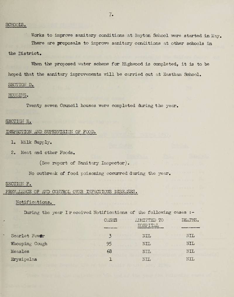 SCHQOIB. Works to improve sanitary conditions at Bayton School were started in May, There are proposals to improve sanitary conditions at other schools in the District, When the proposed water scheme far Highv/ood is canpleted, it is to be hoped that the sanitary improvements mil be csirried out at Dastham School, SSCTION D, HOUSBig, D/zenty seven Council houses were completed during the year, SECTig^ E, INSPECTION ;^T) SUPERVISION OF FOOD, 1, Milk Supply, 2, Meat and other Poods, (See report of SHnit-:jry Dispectorj, No outbretik of food poisoning occurred during the year, SECTION P, PRNMJH^'CE OP MTD CaiTRCL O^TER BIPECTIOUS DISE.iSES. Notifications, During the year Ireceived Notifications of the following oases C.'iSES. .J.1,'IITTED TO IIOSPITiiL DEi^TfS. Scarlet Pevfitr 3 NIL NIL Whooping Cough 95 NIL NIL Measles, 68 NIL NIL Erysipelas 1 NIL NIL