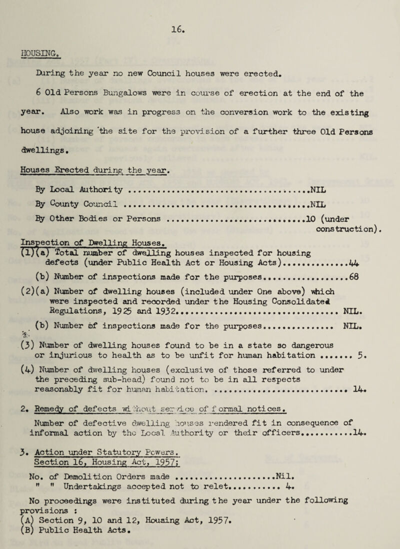 16. HOUSING. Daring the year no new Council houses were erected. 6 Old Persons Bungalows were in course of erection at the end of the year. Also work was in progress on the conversion work to the existing house adjoining the site for the provi.sion of a further three Old Persons dwellings. Houses Erected during the year. By Local Author! ty...NIL By County Council ....NIL Other Bodies or Persons .... .10 (under construction). pispection of Dwelling Houses. (1) (a) Totad number of dwelling houses inspected for housing defects (under Public Health Act or Housing Acts.44 (b) Number of inspections made for the purposes.......•.••..68 (2) (a) Number of dwelling houses (included under One above) which were inspected and recorded under the Housing Consolidated Regulations, 1925 and 1932.NIL. (b) Number of inspections made for the purposes... NIL. (3) Number of dwelling houses found to be in a state so dangerous or injurious to health as to be unfit for human habitation ....... 5« (4) Number of dwelling houses (exclusive of those referred to under the preceding sub-head) found not to be in all respects reasonably fit for human habitation, ..... 14. 2. Remedy of defects wi rhout ser /ice of f ormal notices. Number of defective dwelling hon.ses i*endered fit in consequence of informal action by the Local Authority or their officers.....,.14* 3. Action under Statutory Powers, Section l6> Housing Act, 1937; No. of Demolition Orders made ..Nil. ”  Undertakings accepted not to relet.. 4. No proceedings were instituted during the year under the following provisions : (a) Section 9> 10 and 12, Housing Act, 1937. (B) Public Health Acts.