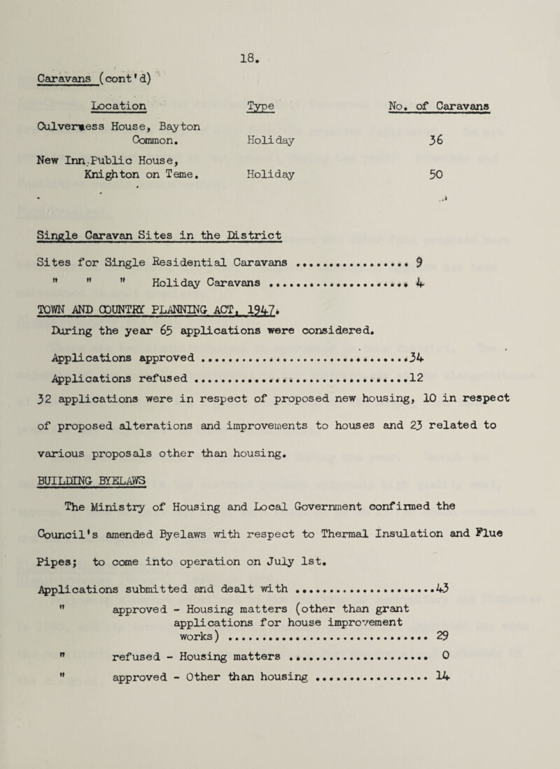 18 Caravans ( cont ’ d) Location Type No, of Caravans Culvermess House, Bayton Common. Holiday 36 New Inn ..Public House, Knighton on Teme, Holiday 50 Single Caravan Sites in the District Sites for Single Residential Caravans .9 ” *’ ’• Holiday Caravans...4 TOWN AND aOUNTRr IBLimwa ACT, 1947> IXiring the year 65 applications were considered. Applications approved.....,34 Applications refused...12 32 applications were in respect of proposed new housing, 10 in respect of proposed alterations and improvements to houses and 23 related to various proposals other than housing. BUILHENC BYELAWS The Ministry of Housing eind Local Government confiimed the Council's amended Byelaws with respect to Thermal Insulation and Plue Pipes; to come into operation on July 1st. ^Applications submitted and dealt with ..43 *• approved - Housing matters (other than grant applications for house improvement works ) .....29  refused - Housing matters . 0