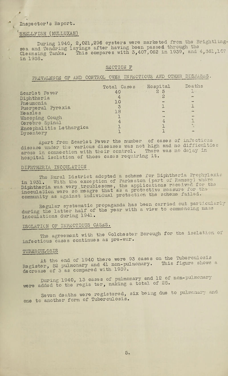 * Inspector’s Report. ‘shellfish (tTULLUXAN) Diroing 1940. 2,021,296 oysters were marketed from the Brightling- sea and Tendring layings after having heen passed through ^ho Cleansing Tanks, in 19?' This compares with 3,407,062 in 1939, and 4,361,107 ^38 SECTION F prevalence of and control over INFECTIOUS AND OTHER DISEASES, Scarlet Fever Diphtheria Pneumonia Puerperal Pyrexia Heasle s Ydiooping Cough Cerehro Spinal Encephalitis Lethargica Dysentery Total Cases 40 4 10 3 18 1 4 1 1 Hospital 2 5 2 1 4 1 1 Deaths j. 1 1 Apart from Scarlet Fever the number of cases of disease under tl.'e various diseases was not high and no arose in connection with their control, ^ There was no hospital isolation of those cases requiring it. infe cticus dif f icuJ-tie s delay in DIPHTHERIA INOCULATION The Rural District adopted in 1931. With the exception of Diphtheria was very trouble some, inoculation v/ere so m.eagre that community as against individual a scheme for Diphtheria Prophylaxis Parkeston (part of Ramsey) where the applications received for the as a protective measure for the protection the scheme failed. Regular systematic propaganda has during the latter half of the year with inoculations during 1941. been carried out particular a viev/ to commencing mass ISOLATION OF INFECTIOUS CASES. The agreement with the Colchester Borough for the infectious cases continues as pre-v/ar. isolation of TUBERCULOSIS 4-w:. end of 1940 there were 93 cases on the Tuberculosis Register, 52 pulmonary and 41 non-pulmonary. This figure shows a decrease of 3 as compared with 1939, During 1940, 13 cases of pulmonary and 12 of non-pulmonary were added to the regis ter, making a total of 25, Seven deaths were registered, six being due to pulmcnarp ana, one to another form of Tuberculosis,