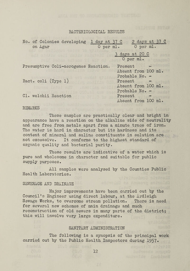 BACTERIOLOGICAL RESULTS No. of Colonies developing 1 day at 37 C 2 days at 37 C on Agar 0 per ml. 0 per ml. 3 days at 20 C 0 per ml. Presumptive Coli-aerogenes Reaction. Bact. coli (Type l) Cl. welchii Reaction Present - Absent from 100 ml. Probable No. - Present - Absent from 100 ml. Probable No. - Present Absent from 100 ml. REM/IRKS These samples are practically clear and bright in appearance have a reaction on the alkaline side of neutrality and are free from metals apart from a minute trace of iron. The water is hard in character but its hardness and its content of mineral and saline constituents in solution are not excessive. It conforms to the highest standard of organic quality and bacterial purity. These results are indicative of a water which is pure and wholesome in character and suitable for public supply purposes. All samples were analysed by the Counties Public Health Laboratories. SEWEHIGE AND DRAINAGE Major improvements have been carried out by the Council's Engineer using direct labour, at the Ardleigh Sewage Works, to overcome stream pollution. There is need for several new schemes of main drainage and much reconstruction of old sev/ers in many parts of the district| this will involve very large expenditure. SANITARY ADMINISTRilTION The following is a synopsis of the principal work carried out by the Public Health Inspectors during 1957*