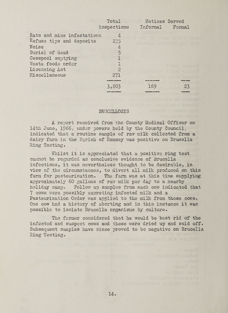 Total inspections Rats and mice infestations Refuse tips and deposits IToise Burial of dead Cesspool emptying Waste foods order Licensing Act Miscellaneous 4 235 4 5 1 1 X 2 271 3,203 notices Served Informal Foniial 169 23 BRUCELLOSIS A report received from the County Medical Officer on 14th Junej 19665 under powers held by the County Council; indicated that a routine sample of raw milk collected from a dairy farm in the Parish of Ramsey was positive on Brucella Ring Testing. Whilst it is appreciated that a positive ring test caiinot be regarded as conclusive evidence of Brucella infections, it v/as nevertheless thought to be desirable, in view of the circimstances, to divert all milk produced on this farm for pasteurisation. The farm v/as at this time supplying approximately 60 gallons of raw milk per day to a nearby holiday camp. Follow up samples from each cow indicated that 7 cows were possibly excreting infected milk and a Pasteurisation Order v/as applied to the milk from those cov/s. One cow had a history of aborting and in this instance it was possible to isolate Brucella organisms by culture. The farmer considered that he would be best rid of the infected and suspect covers and these v/ere dried up and sold off. Subsequent samples have since proved to be negative on Brucella Ring Testing.