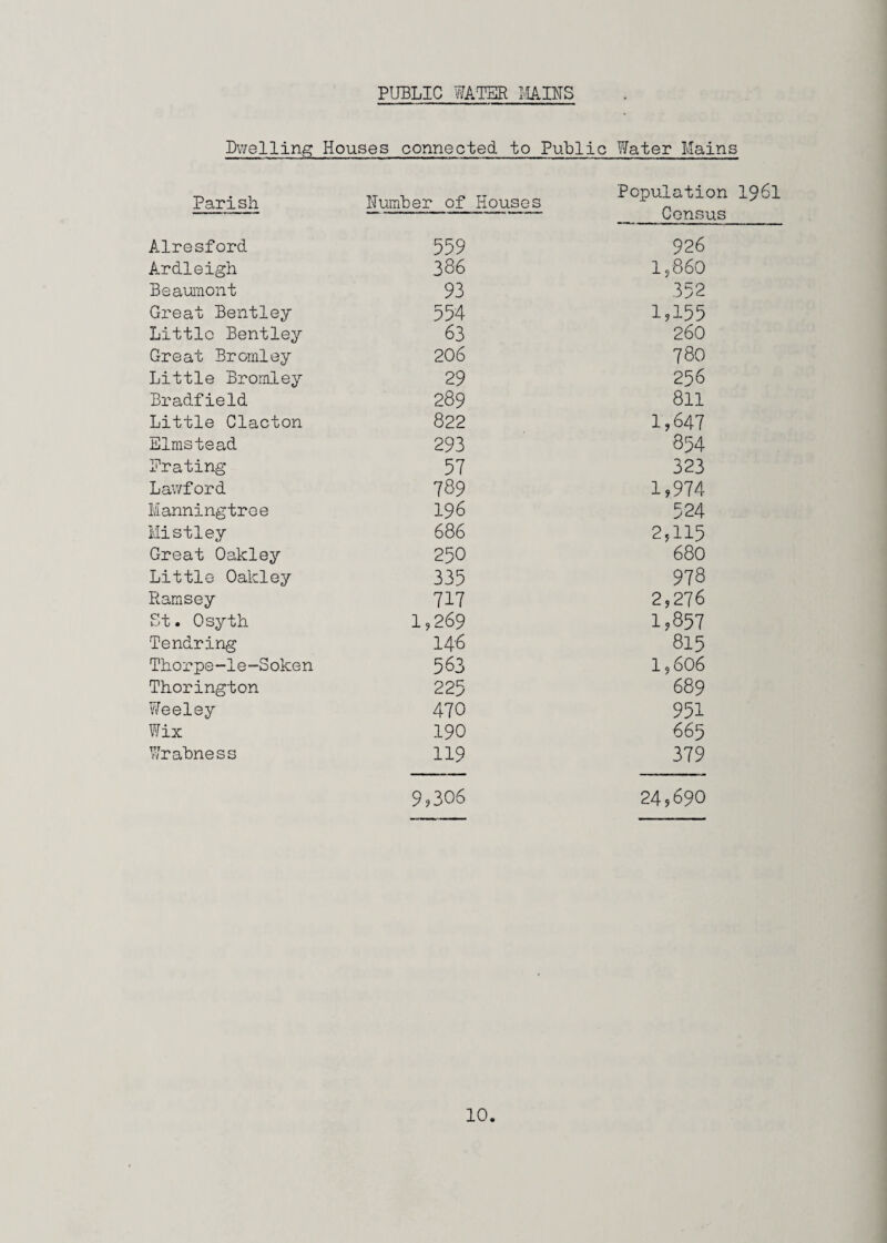 PUBLIC WATER MAINS Dwelling Houses connected to Public Water Mains Parish Number of Houses Population 1961 Census Alresford 559 926 Ardleigh 386 1,860 Beaumont 93 352 Great Bentley 554 1,155 Littlo Bentley 63 260 Great Bromley 20 6 780 Little Bromley 29 256 Bradfield 289 811 Little Clacton 822 1,647 Elmstead 293 854 Prating 57 323 Lawford 789 1,974 Manningtree 196 524 Mistley 686 2,115 Great Oakley 250 680 Little Oakley 335 978 Ramsey 717 2,276 St. Osyth 1,269 1,857 Tendring 14'6 815 Thorpe-le-Soken 563 19 60 6 689 Thorington 225 Weeley 470 951 Wix 190 665 Wrabness 119 379 9,306 24,690