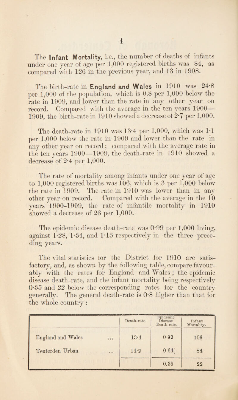 The Infant Mortality, i.e., the number of deaths of infants under one year of age per 1,000 registered births was 84, as compared with 126 in the previous year, and 13 in 1908. The birth-rate in England and Wal es in 1910 was 24-8 per 1,000 of the population, which is 0.8 per 1,000 below the rate in 1909, and lower than the rate in any other year on record. Compared with the average in the ten years 1900— 1909, the birth-rate in 1910 showed a decrease of 2-7 per 1,000. The death-rate in 1910 was 13*4 per 1,000, which was 1-1 per 1,000 below the rate in 1909 and lower than the rate in any other year on record; compared with the average rate in the ten years 1900—1909, the death-rate in 1910 showed a decrease of 2*4 per 1,000. The rate of mortality among infants under one year of age to 1,000 registered births was 106, which is 3 per 1,000 below the rate in 1909. The rate in 1910 was lower than in any other year on record. Compared with the average in the 10 years 1900-1909, the rate of infantile mortality in 1910 showed a decrease of 26 per 1,000. The epidemic disease death-rate was 0*99 per 1,000 living, against 1*28, 1*34, and 1*13 respectively in the three prece- years. The vital statistics for the District for 1910 are satis¬ factory, and, as shown by the following table, compare favour¬ ably with the rates for England and Wales ; the epidemic disease death-rate, and the infant mortality being respectively 0*35 and 22 below the corresponding rates for the country generally. The general death-rate is 0*8 higher than that for the whole country: Death-rate. Epidemic Disease Death-rate. Infant Mortality. England and Wales 13-4 0-99 106 Tenterden Urban 14-2 0 64 > 84 0.35 22